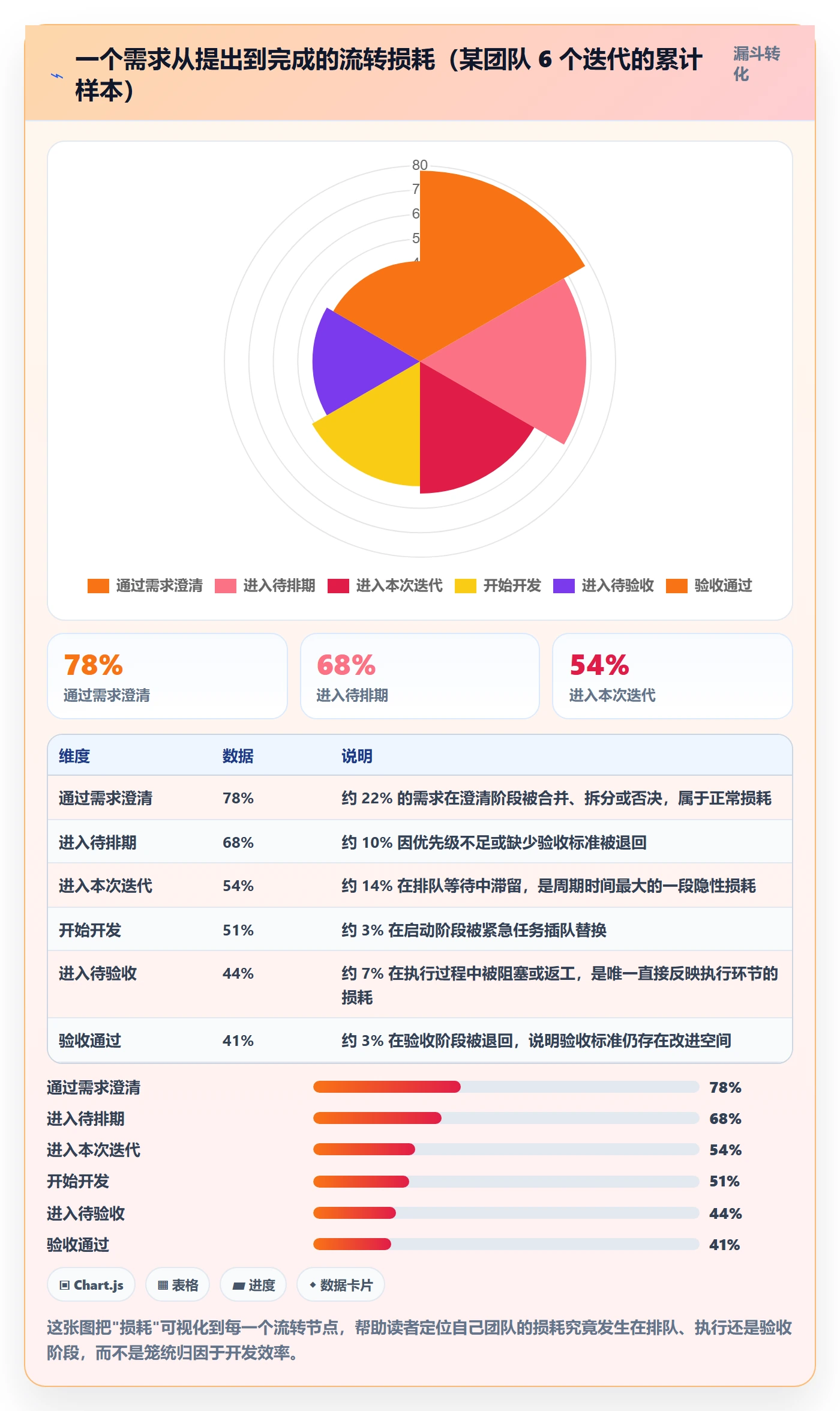 完成实操方法：研发团队提升任务执行效率的落地方案方法与模板