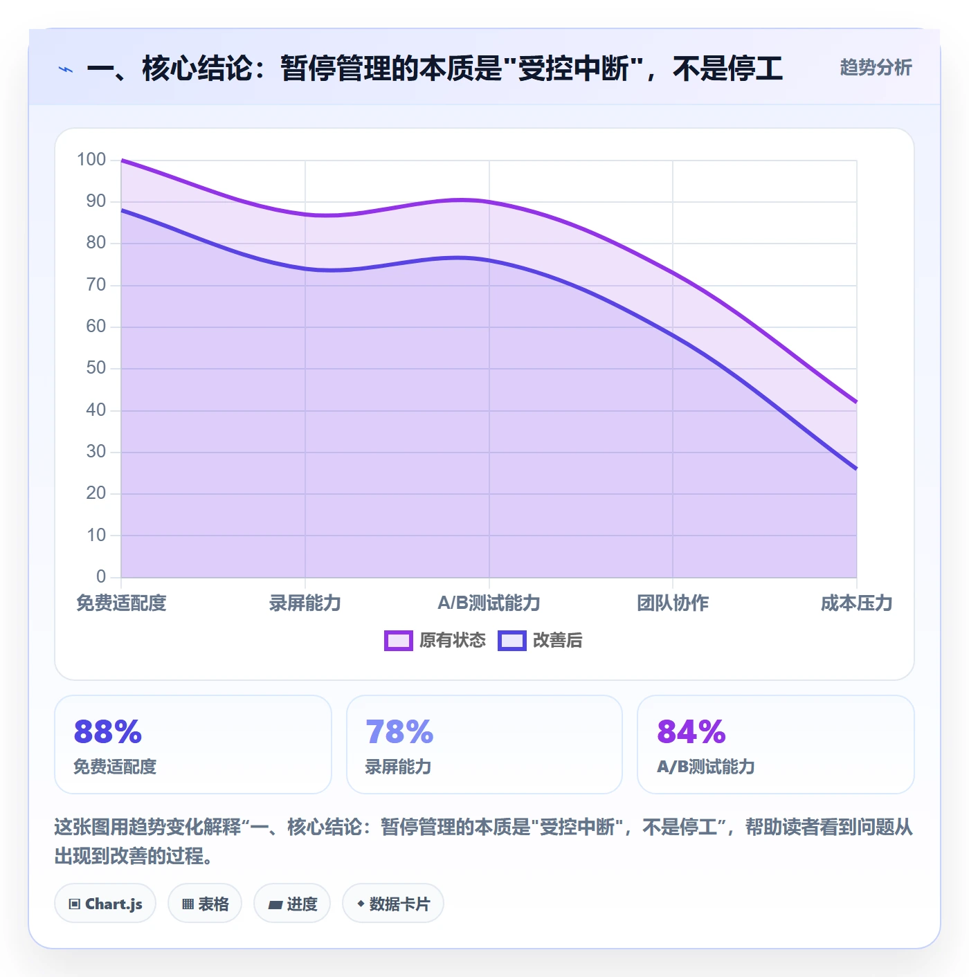 暂停管理指南：实施团队如何做好任务执行，最佳实践全流程