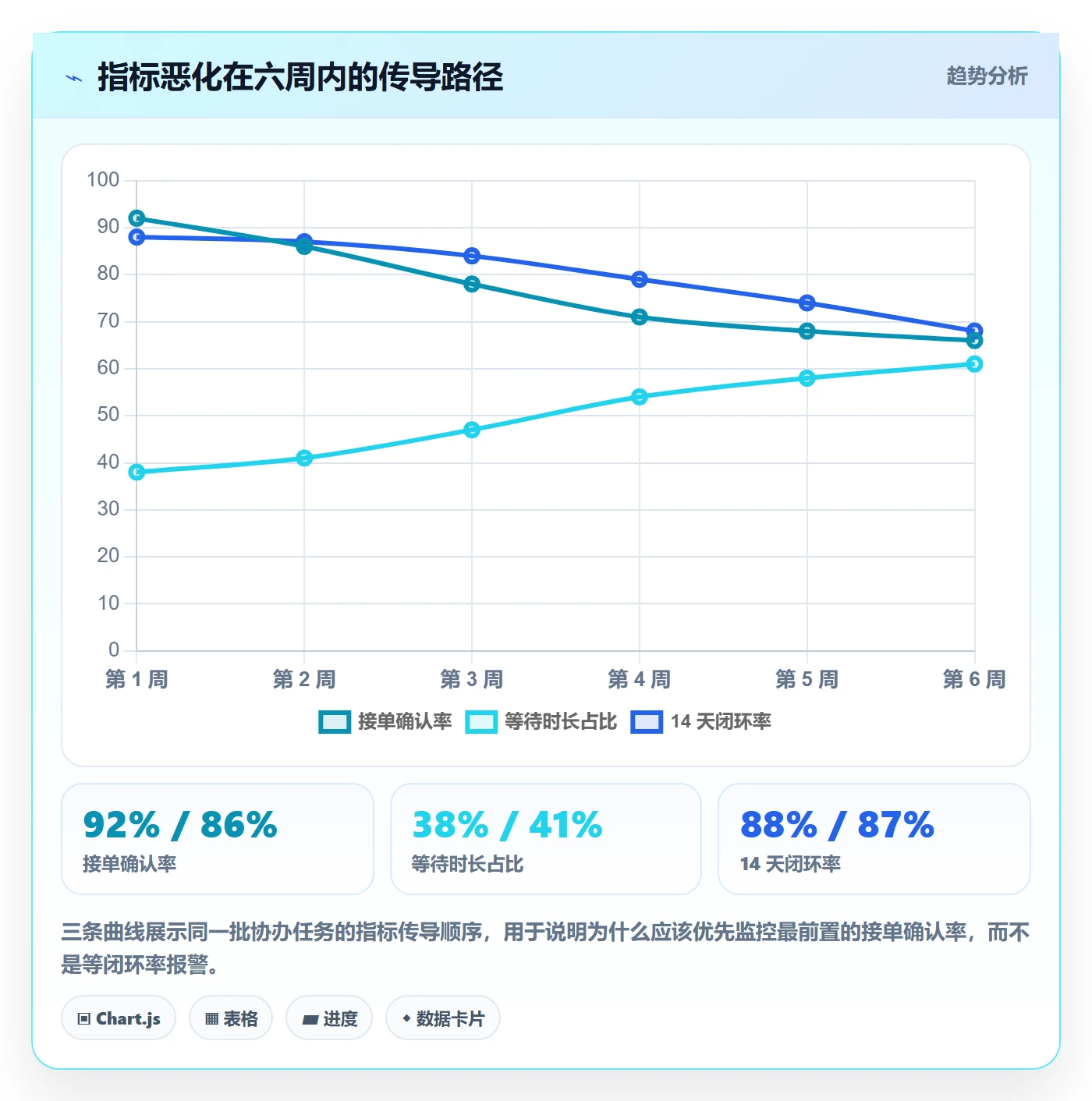 协办流程与规范:跨部门团队任务分派最佳实践关键指标