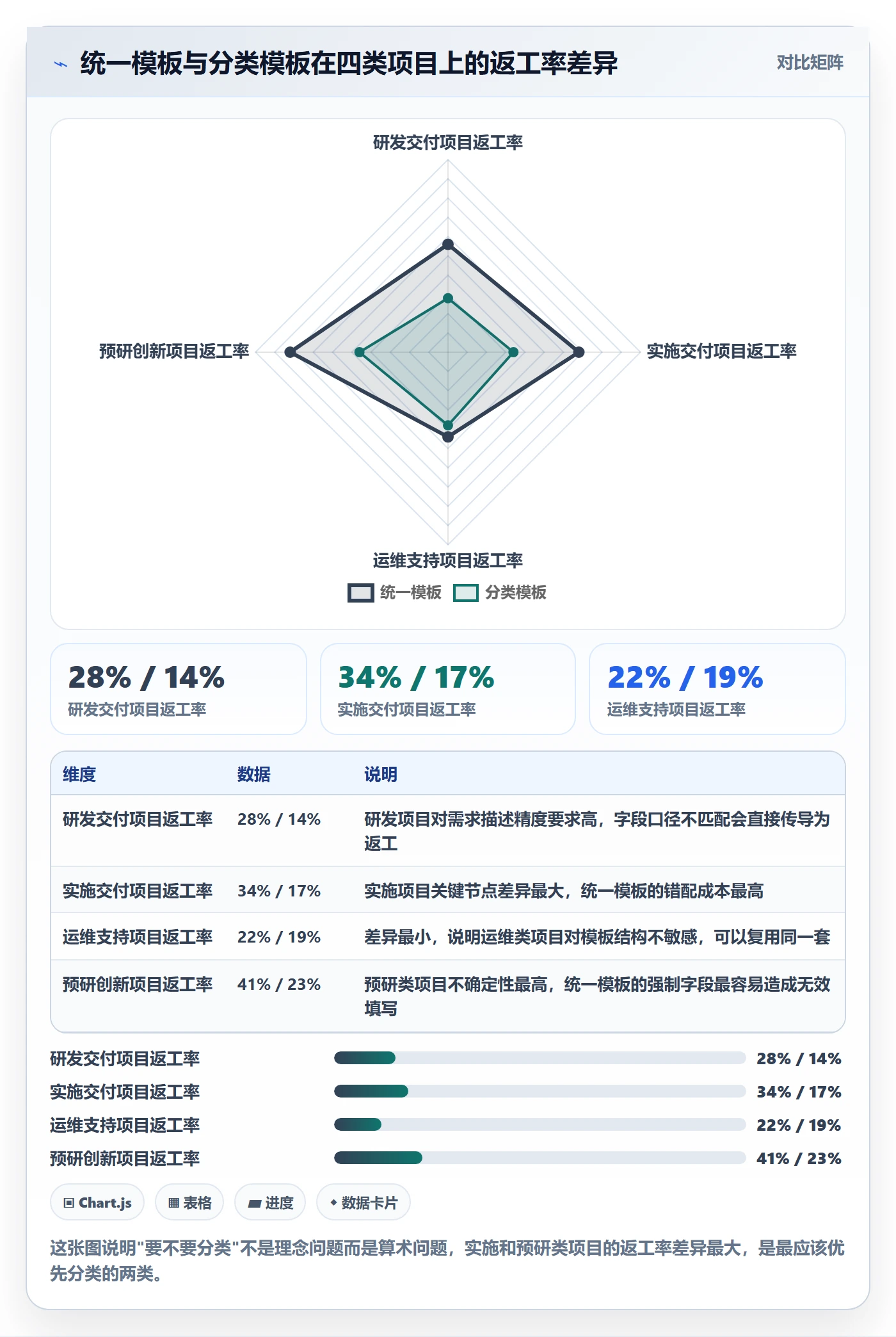 模板流程实操方法:项目负责人提升项目模板效率的协同管理方法与模板