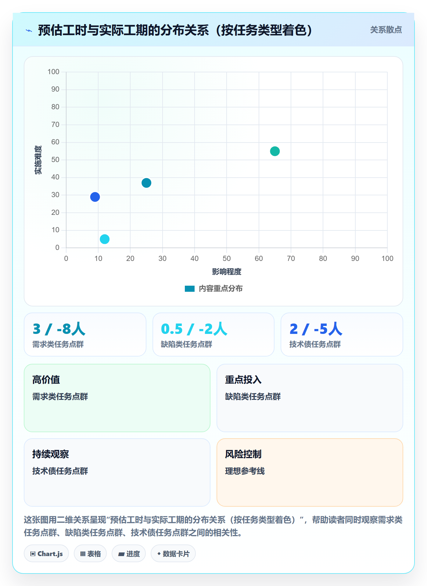 任务属性如何做好实际工期?项目负责人风险控制与操作步骤