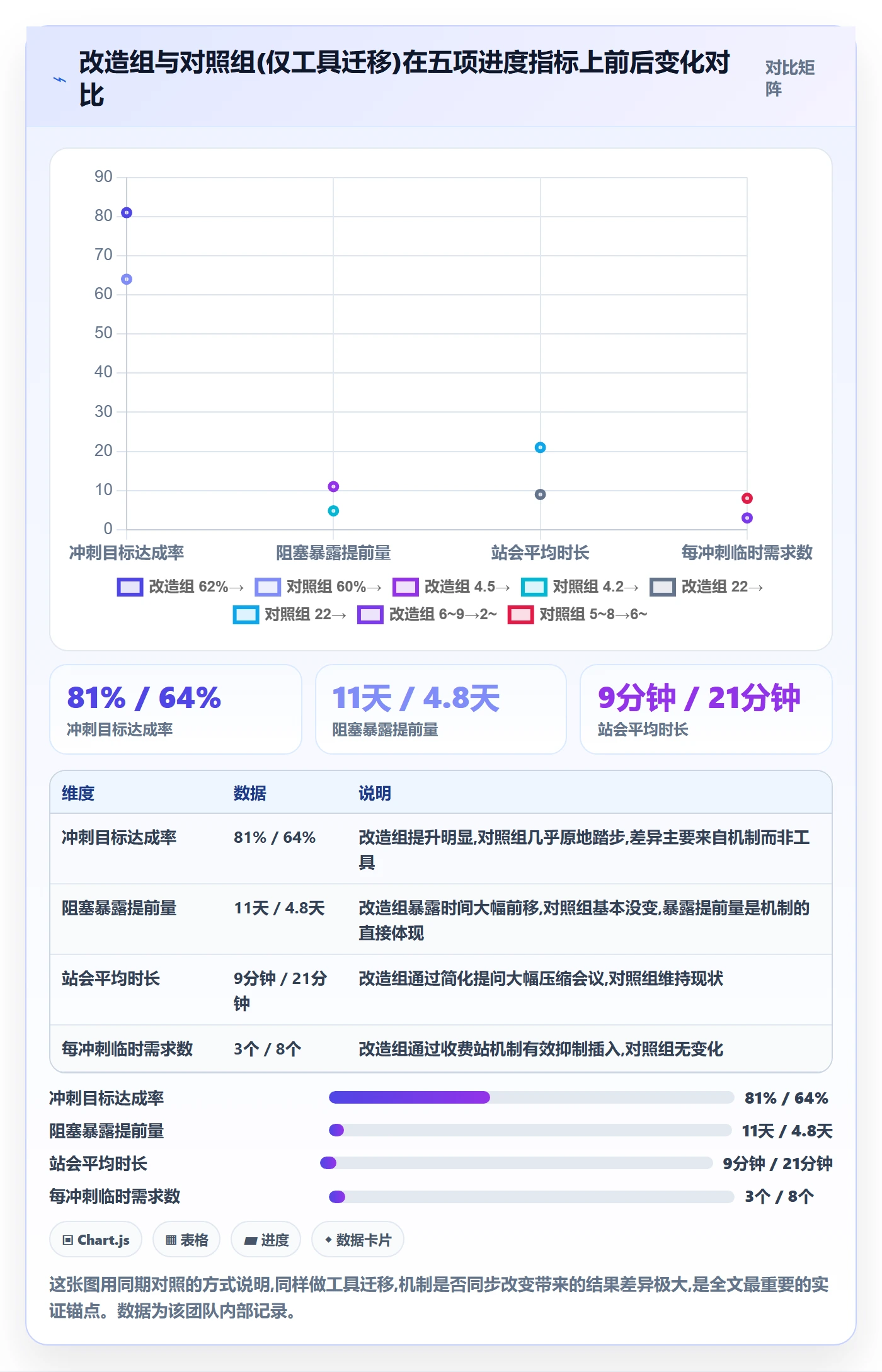 项目进度最佳实践:研发团队进度管理效率提升,常见问题