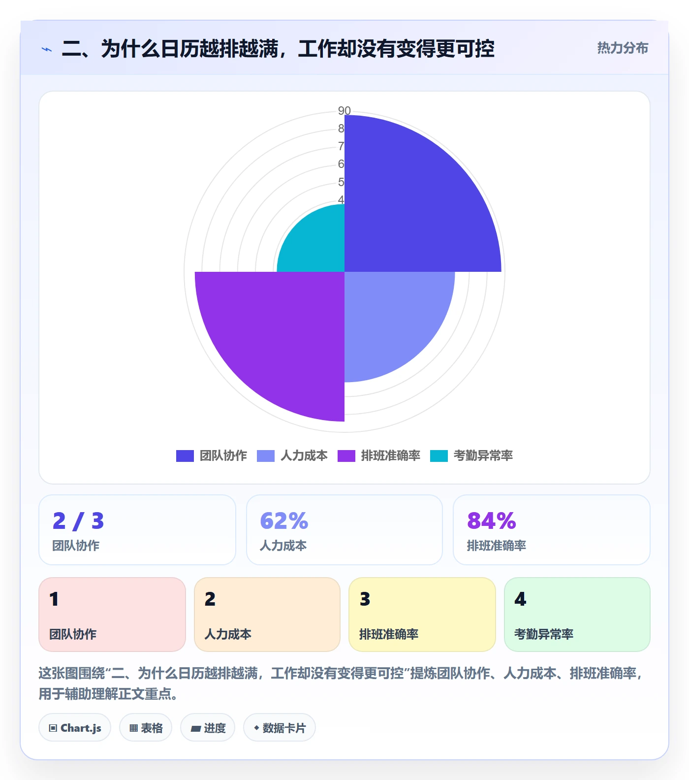 二、为什么日历越排越满,工作却没有变得更可控