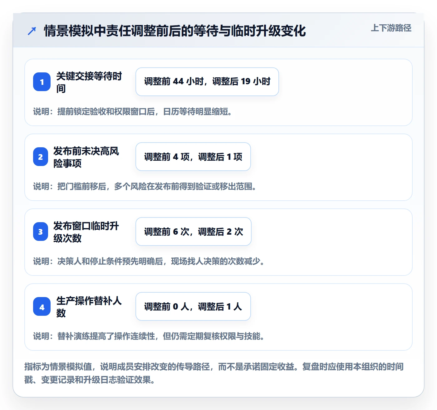 发布管理上线计划全流程:项目成员数据分析与一文讲清