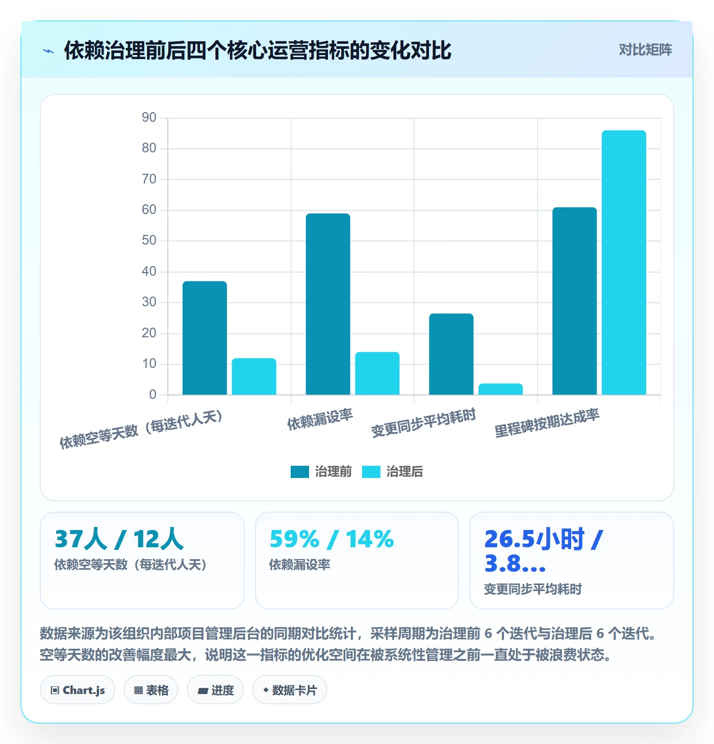 任务依赖前置任务全流程:项目经理协同管理与一文讲清