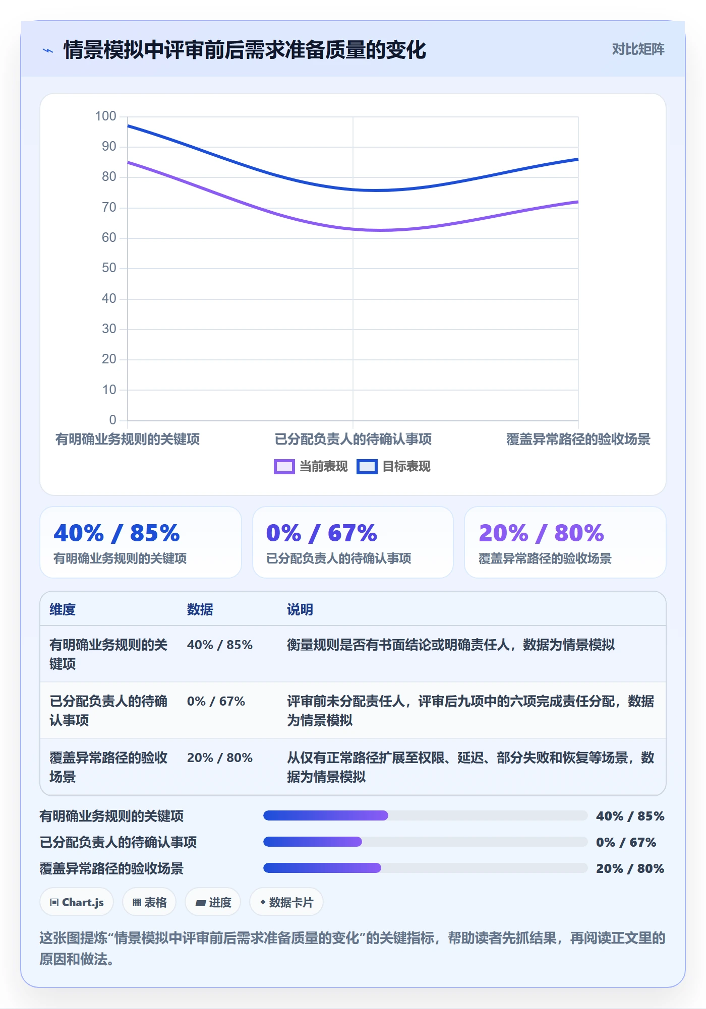 需求评审最佳实践：跨部门团队需求管理入门指南，常见问题