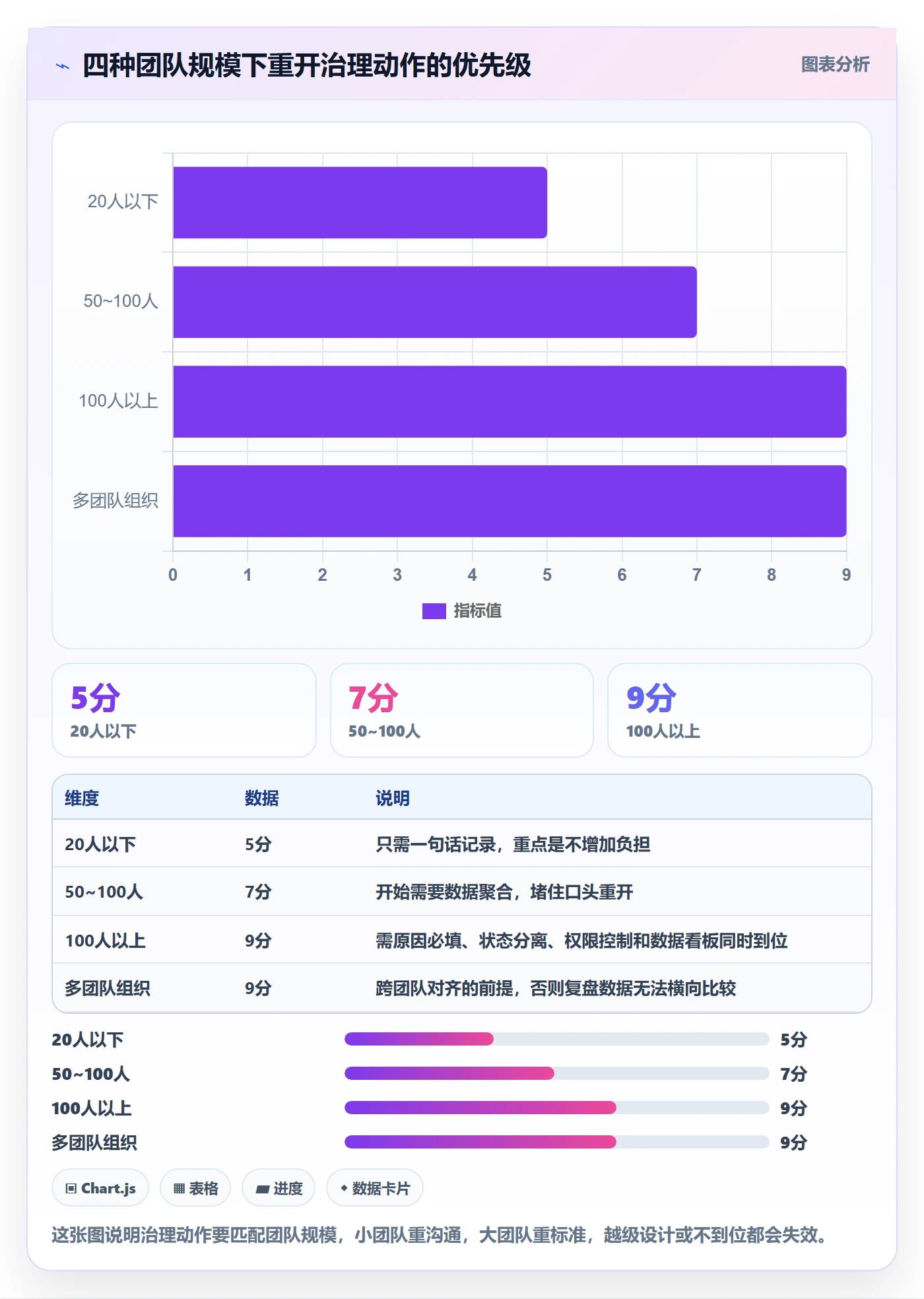 任务执行如何做好重开?研发团队流程优化与操作步骤