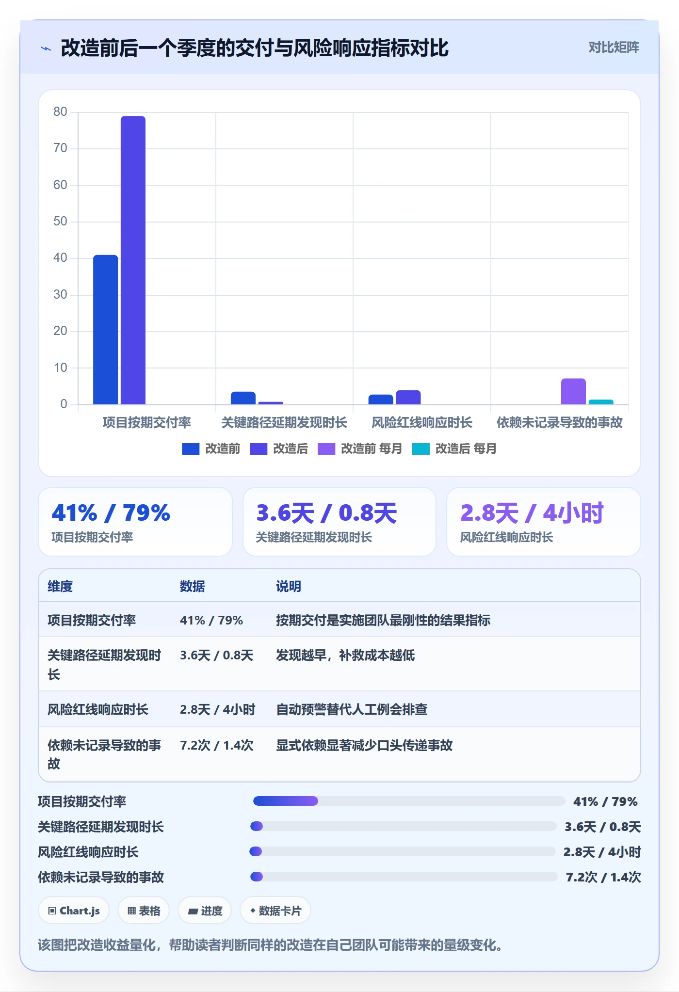 进度跟踪进展教程:实施团队风险控制,避坑指南
