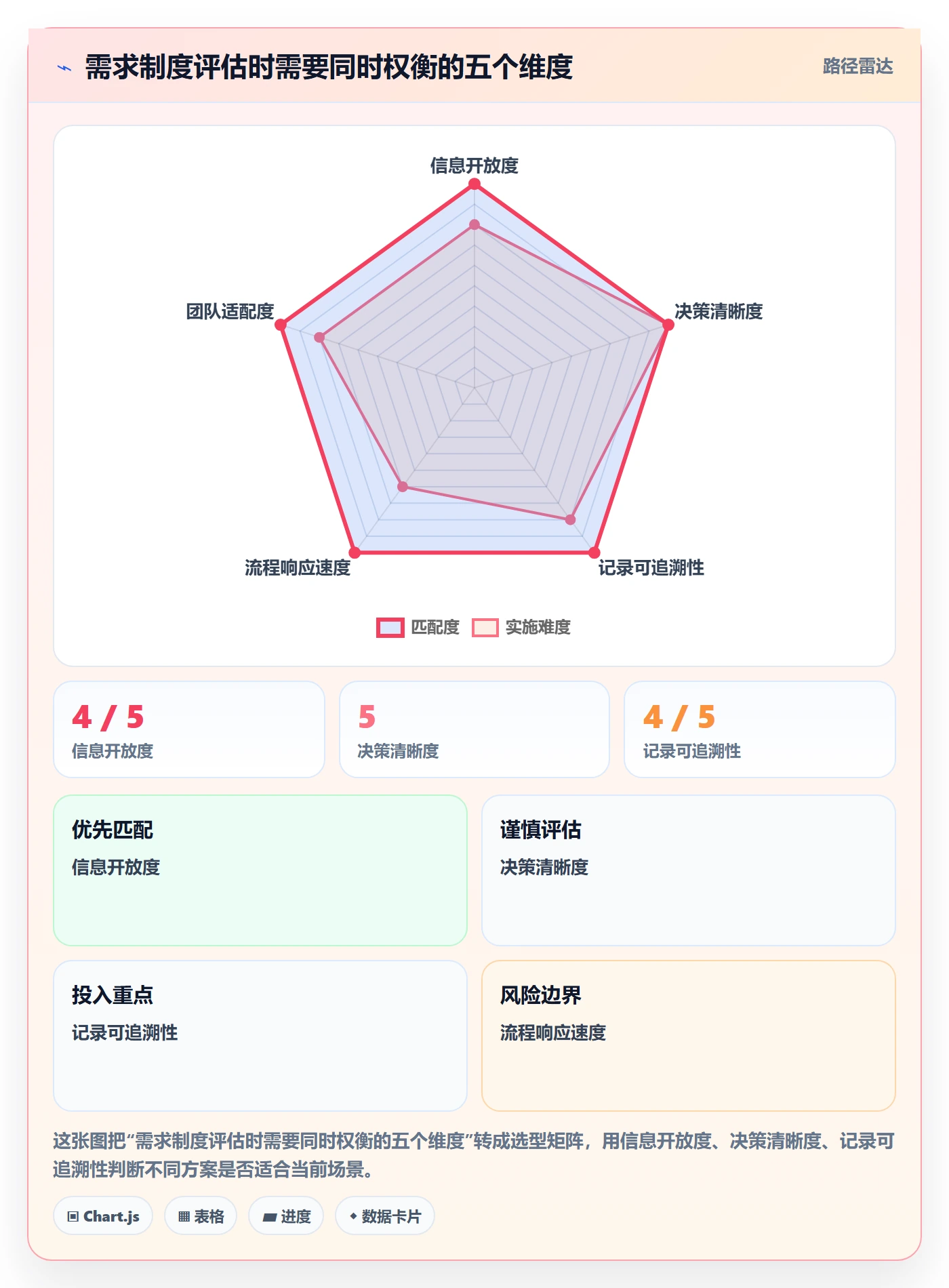 需求管理需求收集教程:项目成员制度设计,避坑指南