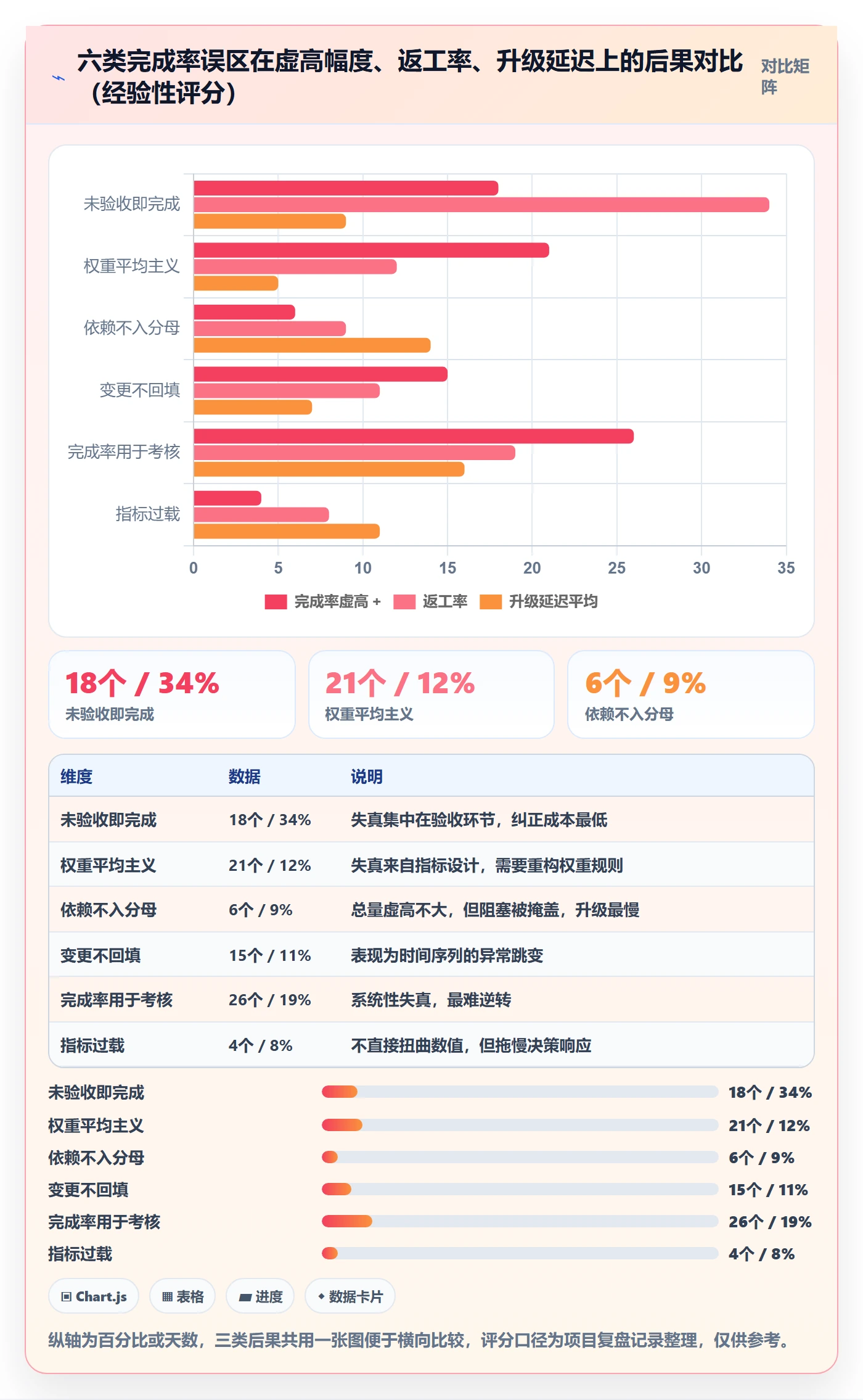 完成率流程与规范:项目负责人进度管理最佳实践关键指标