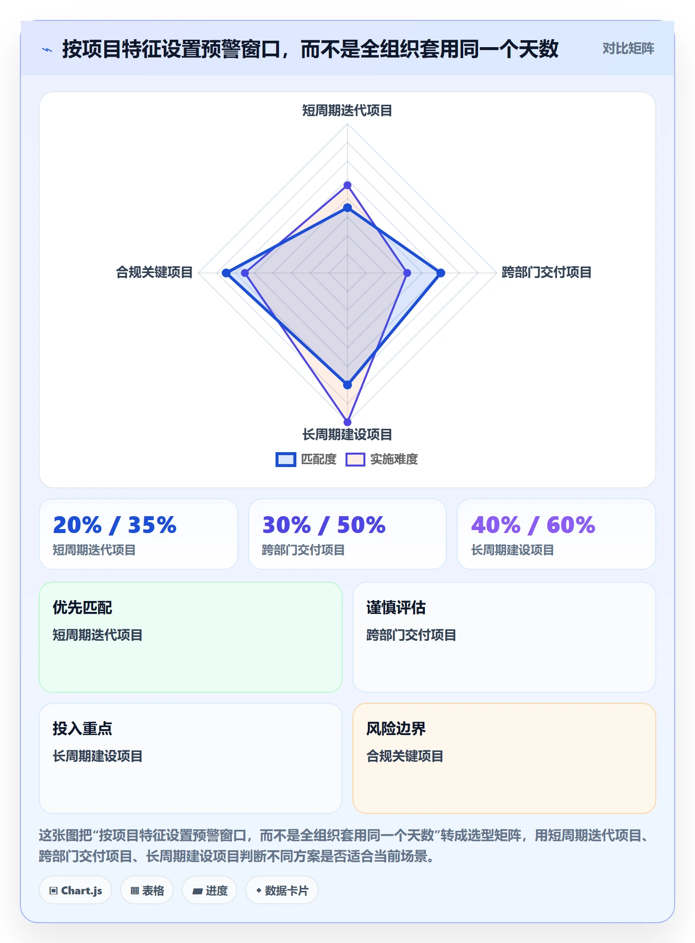 超期最佳实践:项目经理延期管理制度设计,常见问题