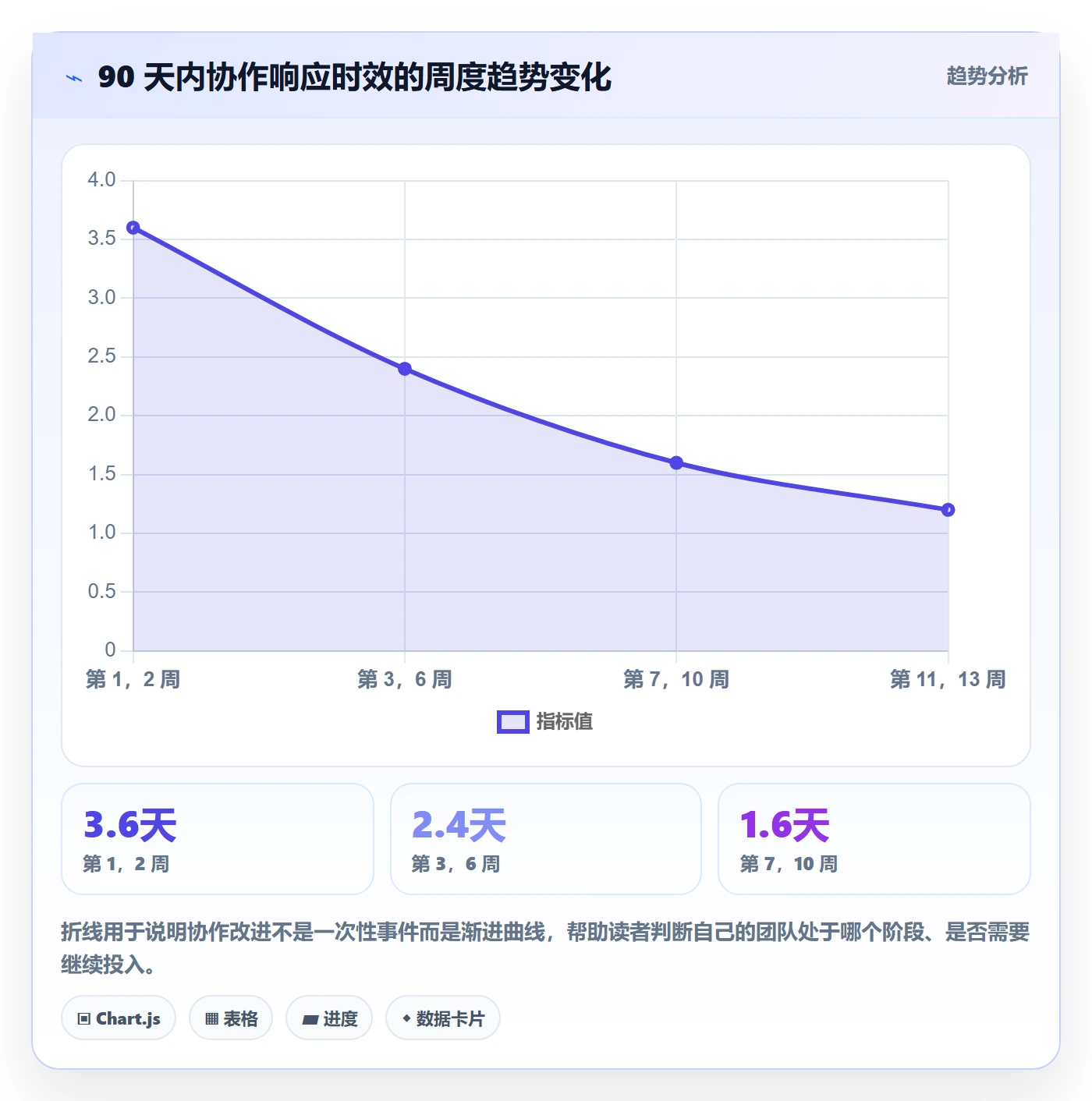 协作人落地方案:项目负责人开展任务管理的入门指南案例解析