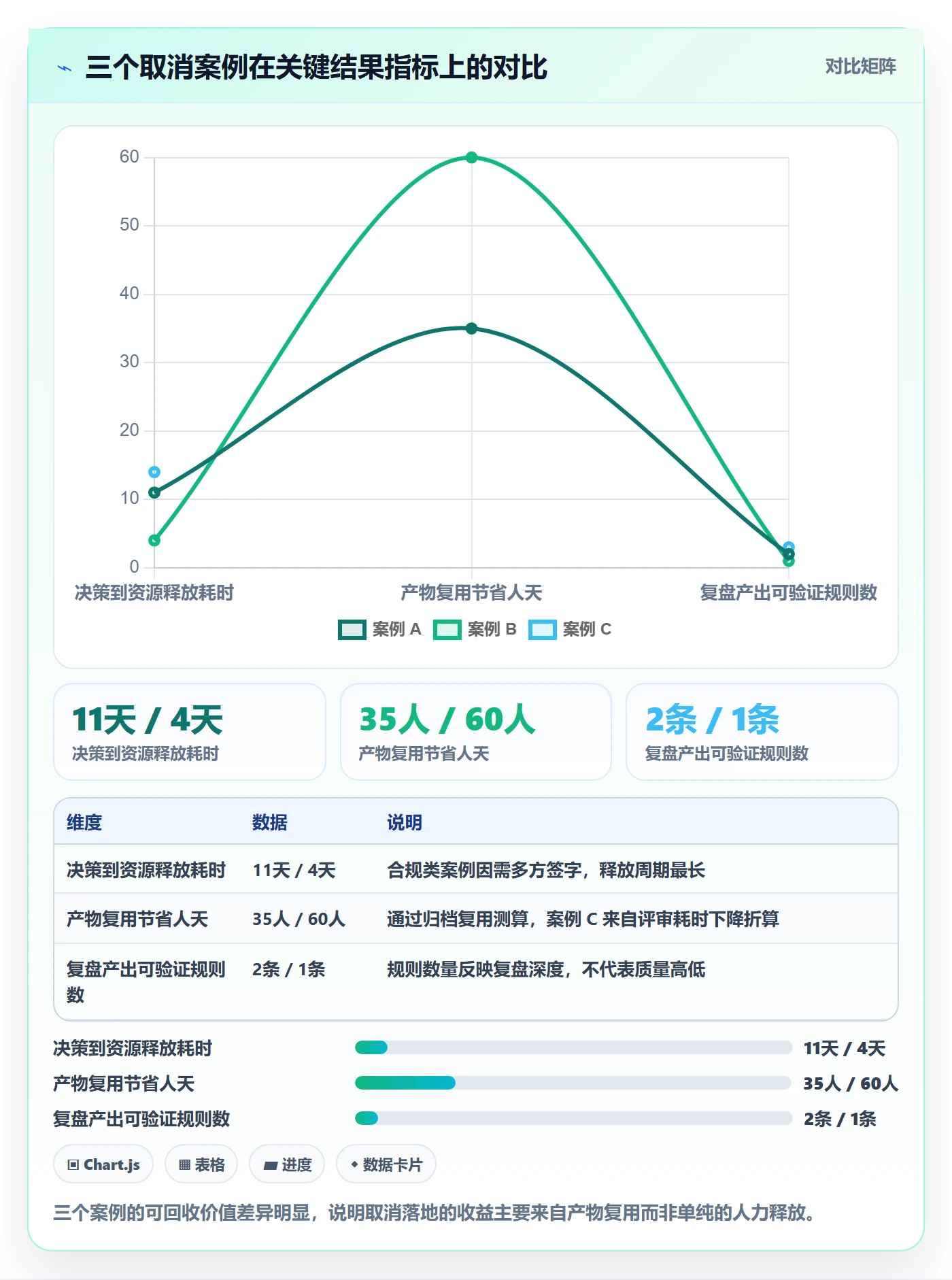 取消落地方案:研发团队开展任务执行的最佳实践案例解析
