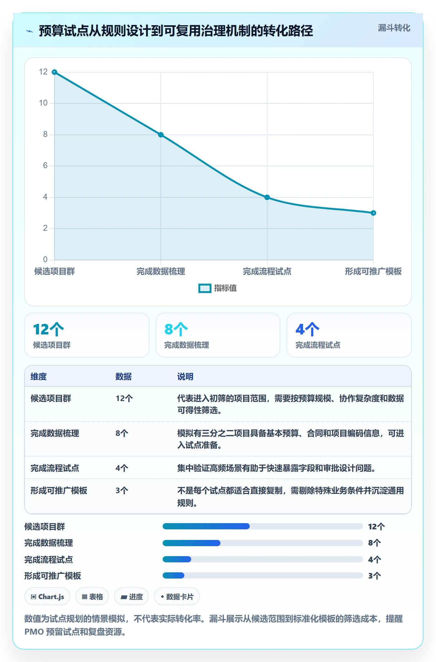 预算科目管理指南:PMO如何做好预算管理,最佳实践全流程