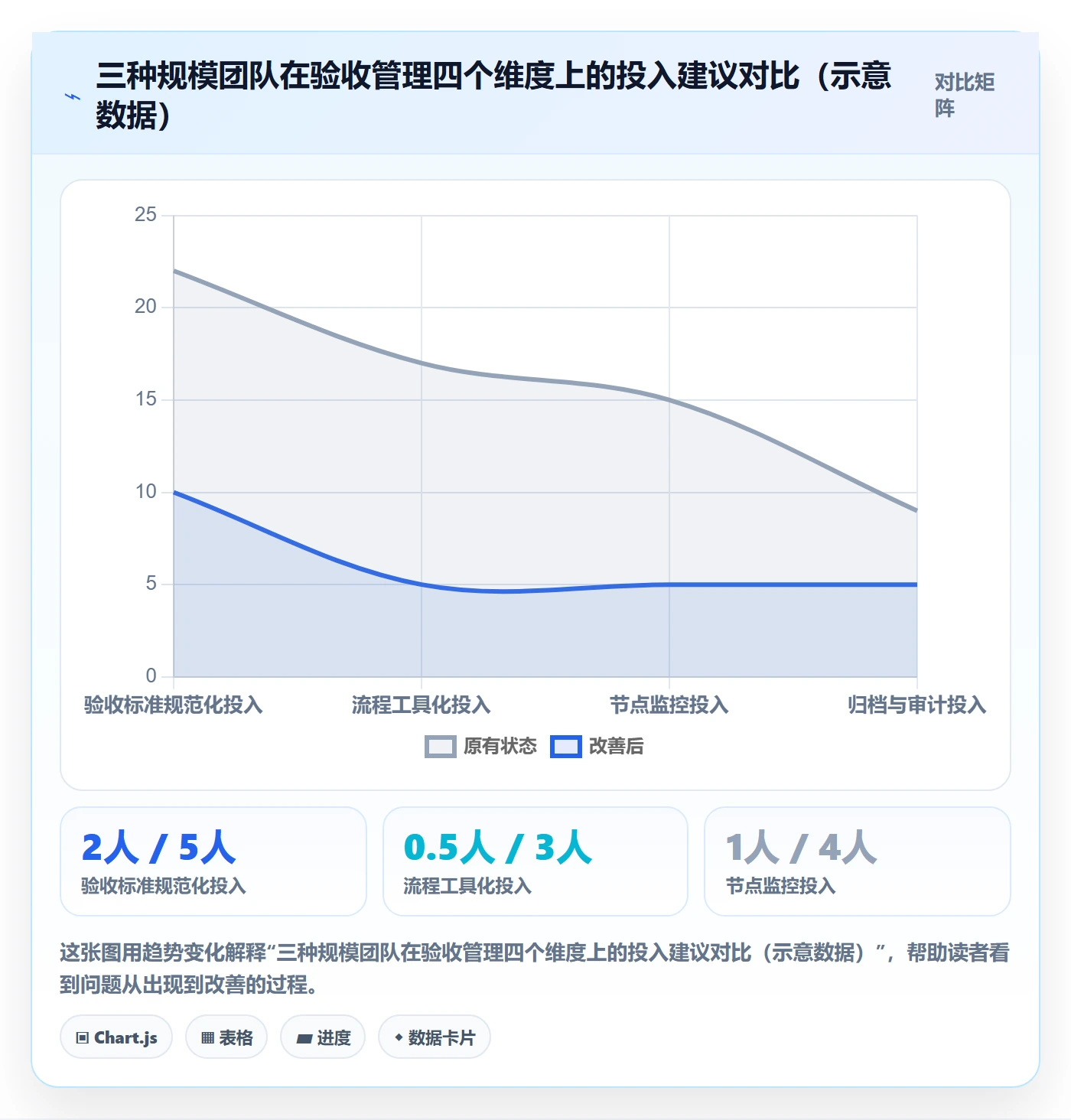 任务验收提交全流程：PMO实操方法与一文讲清