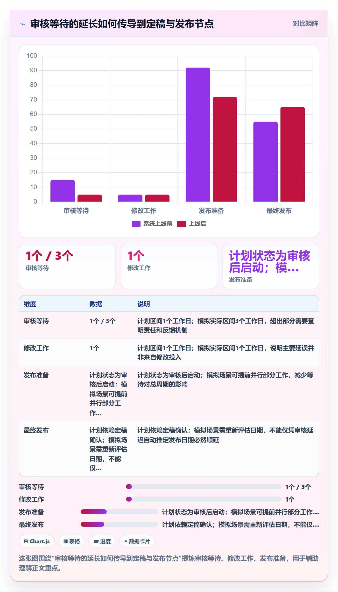 时间轴实操方法:项目成员提升甘特图效率的最佳实践方法与模板