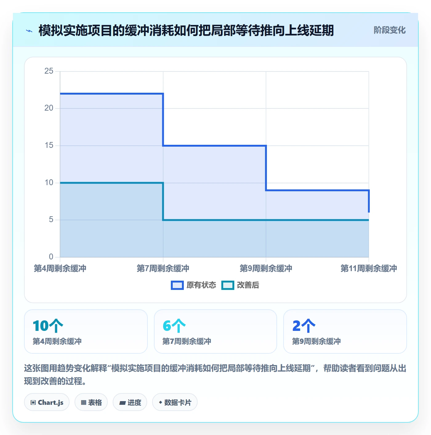 逾期管理指南:实施团队如何做好延期管理,落地方案全流程