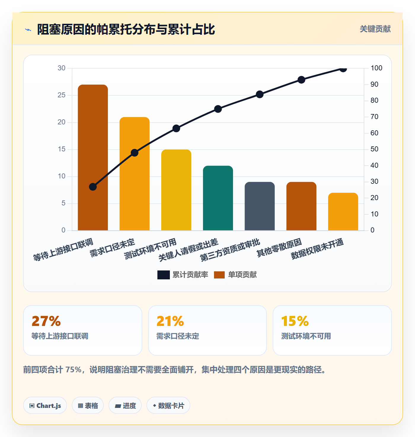 任务执行阻塞教程:项目经理效率提升,避坑指南