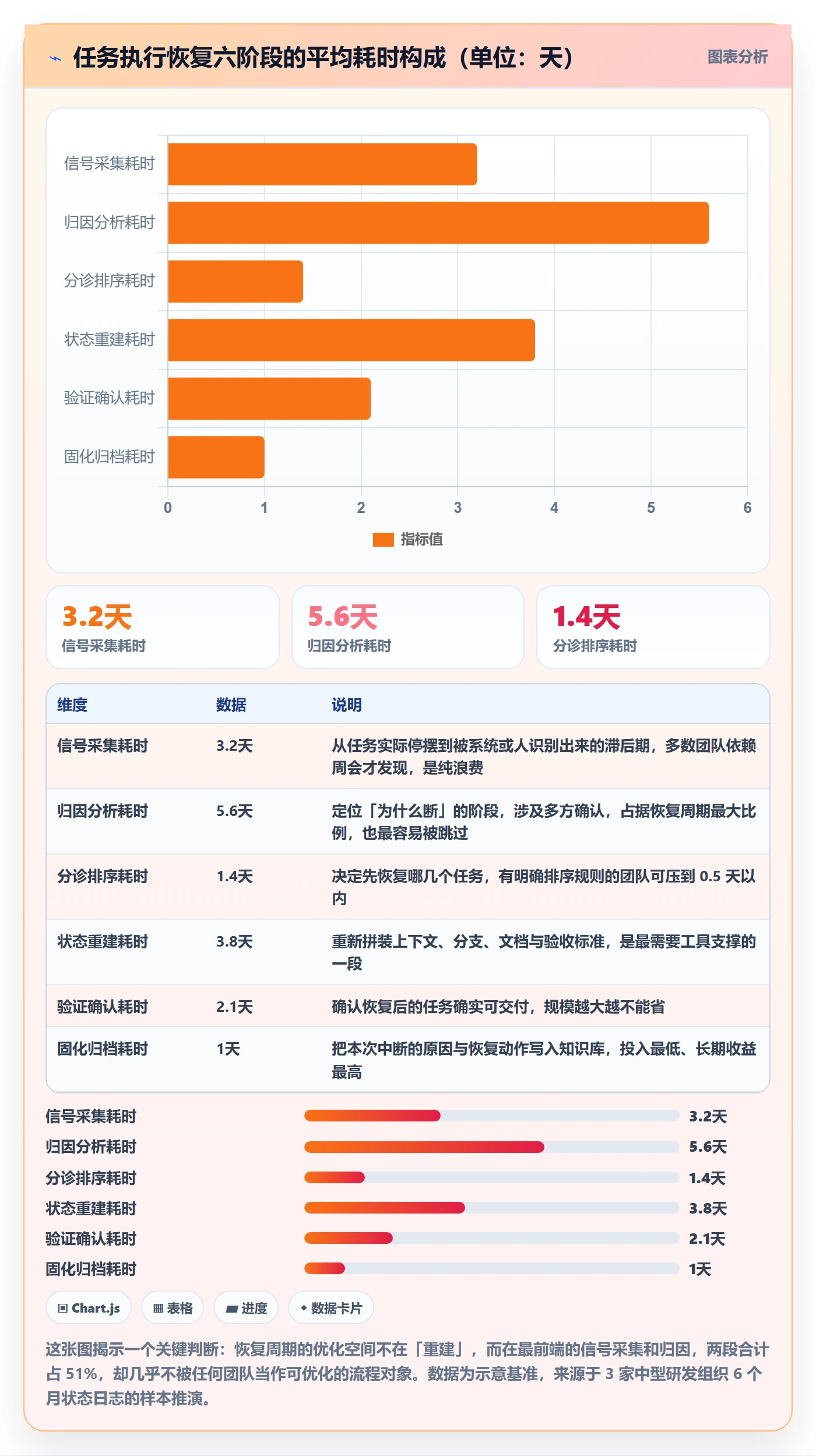 任务执行恢复全流程：研发团队数据分析与一文讲清