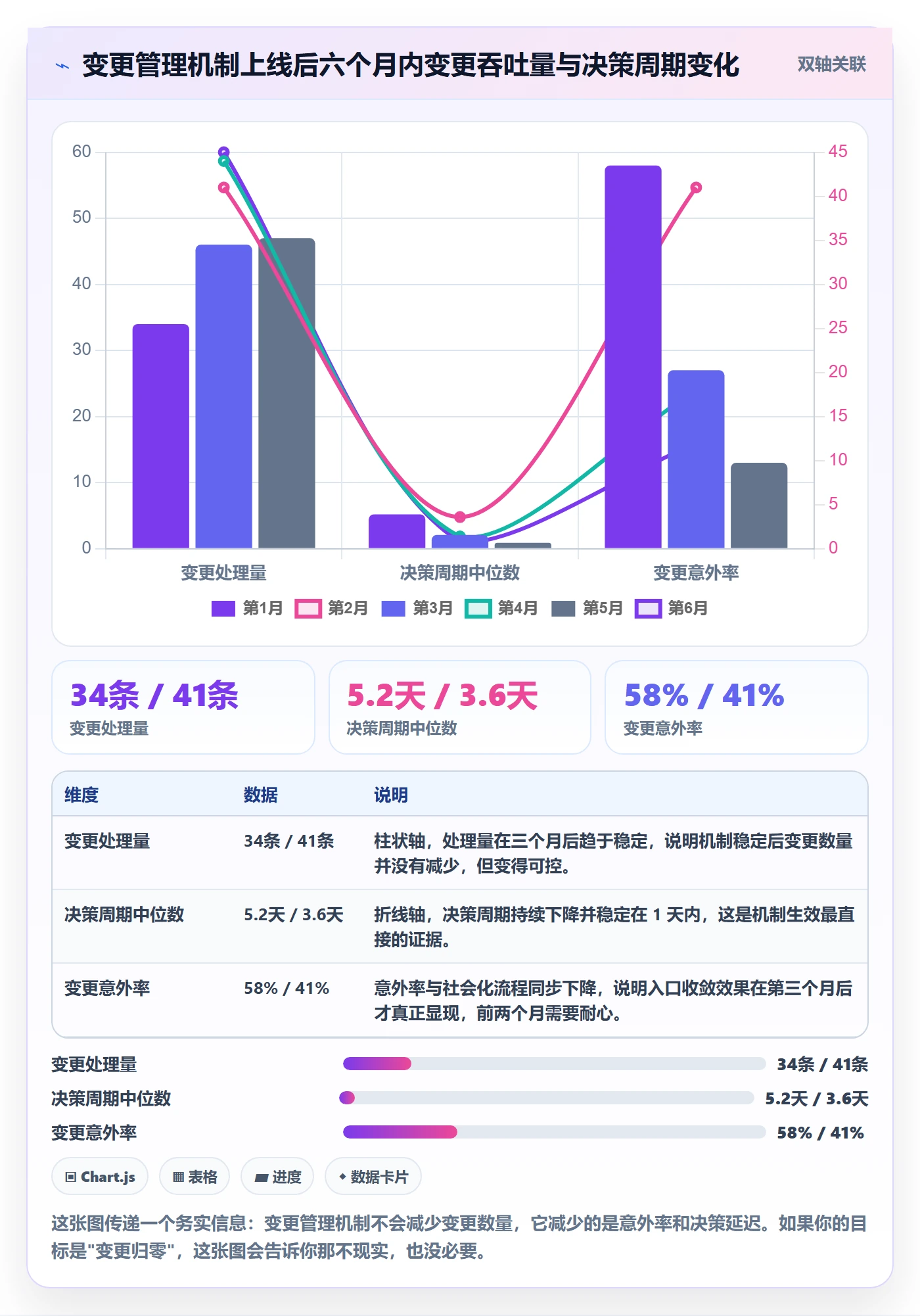 范围变更管理方法大全:研发团队项目范围风险控制落地清单
