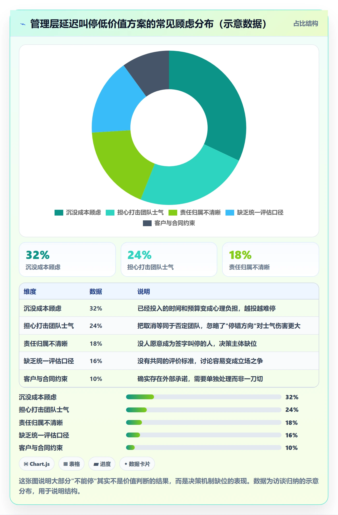 取消落地方案:管理层开展任务执行的效率提升案例解析