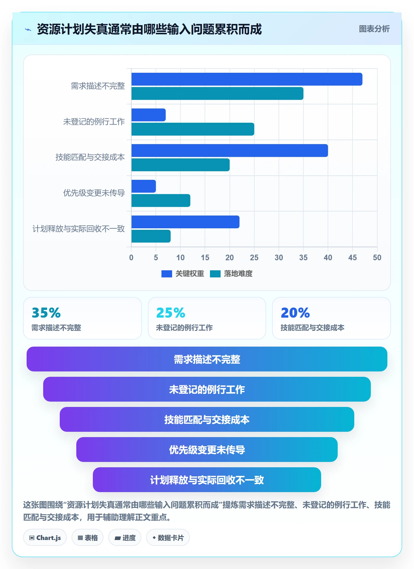 资源管理资源池全流程:企业管理者协同管理与一文讲清