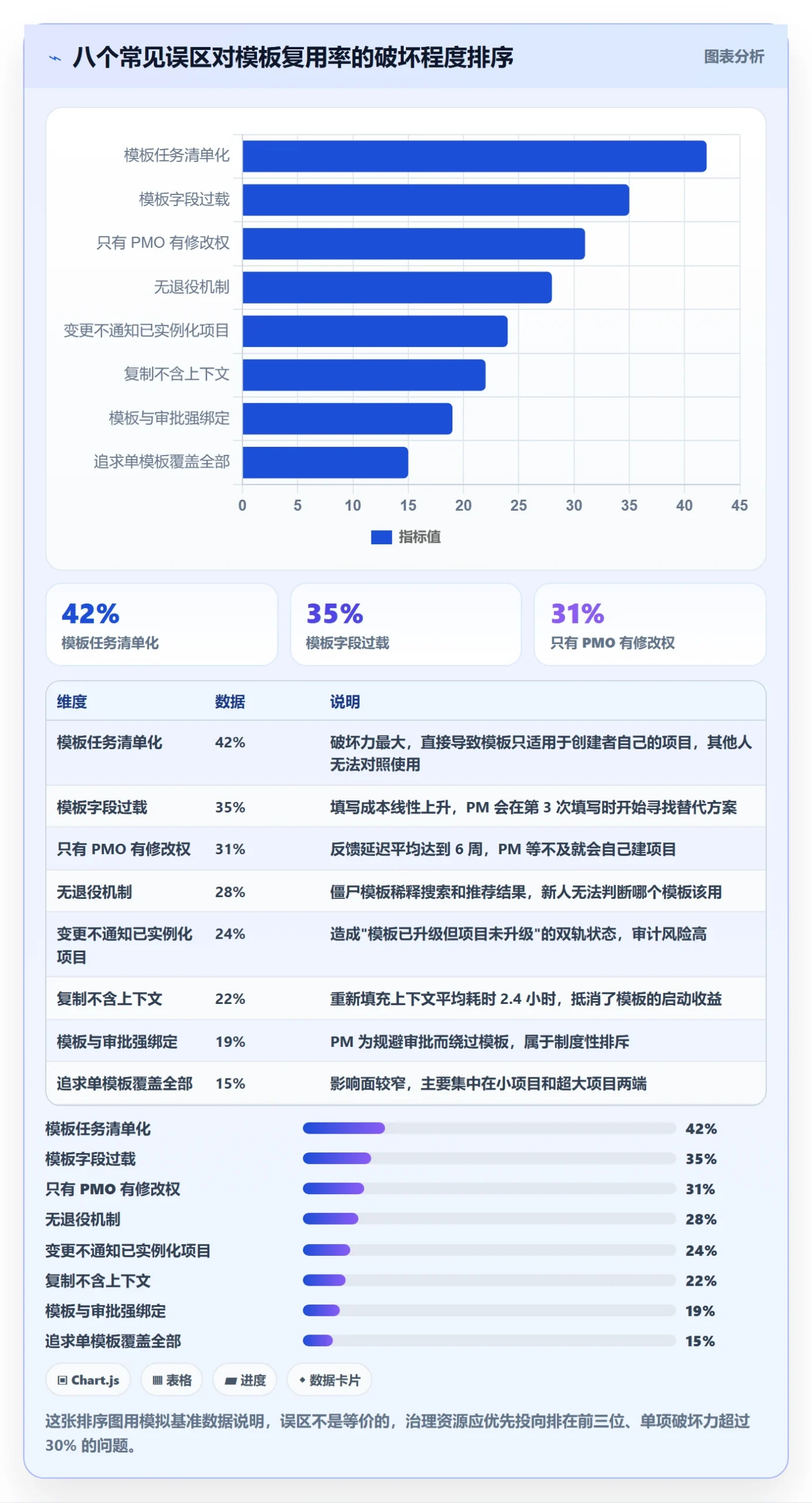 复制项目最佳实践:产品经理项目模板协同管理,常见问题