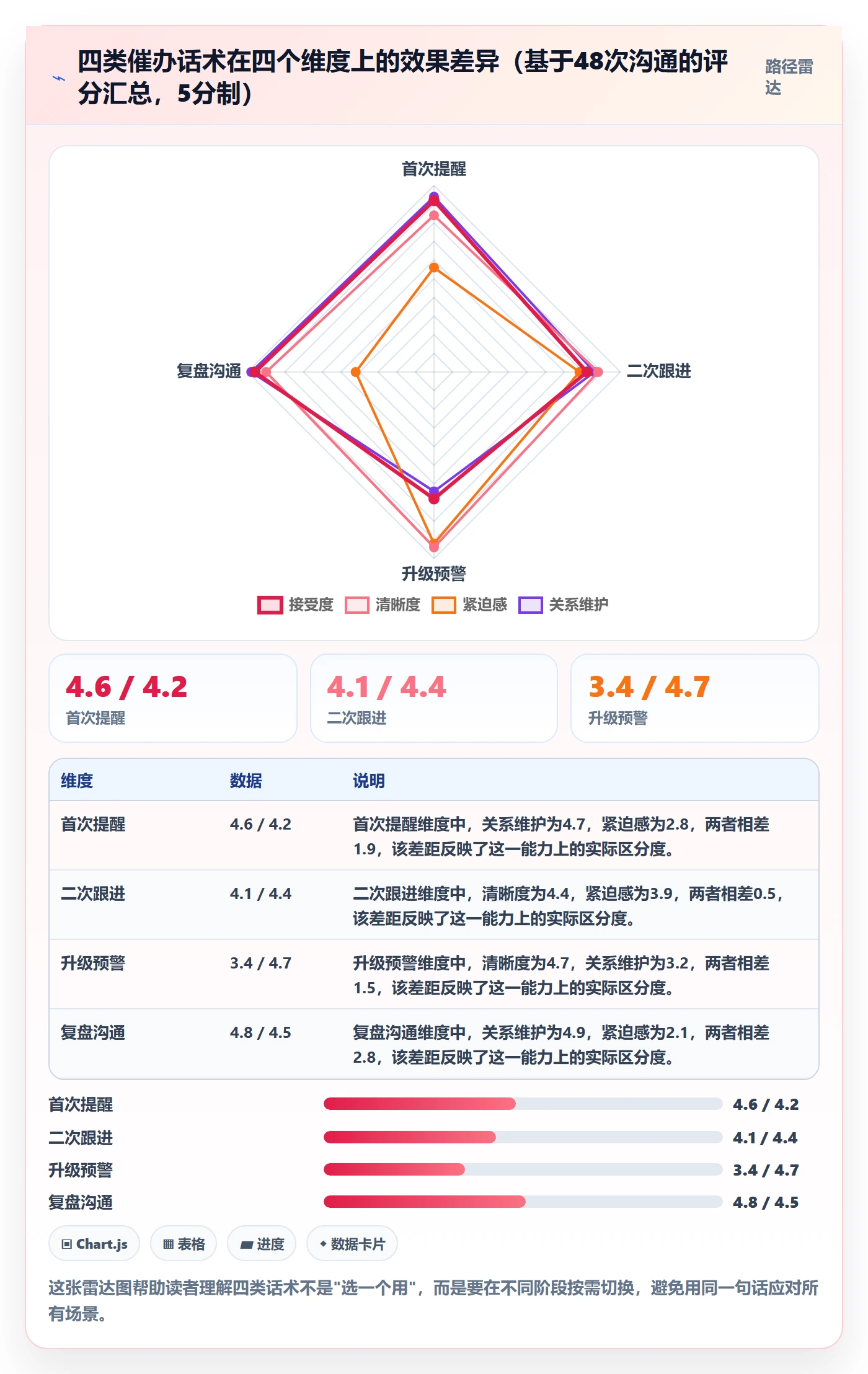 超期提醒实操方法:跨部门团队提升任务提醒效率的数据分析方法与模板