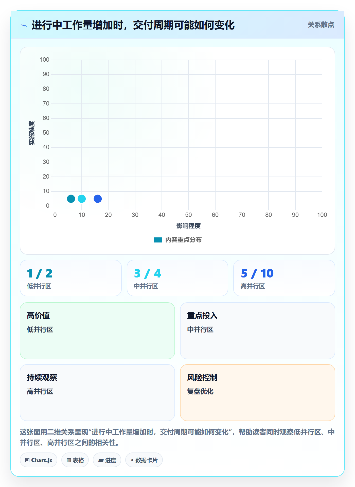 迭代管理迭代任务全流程:项目经理最佳实践与一文讲清