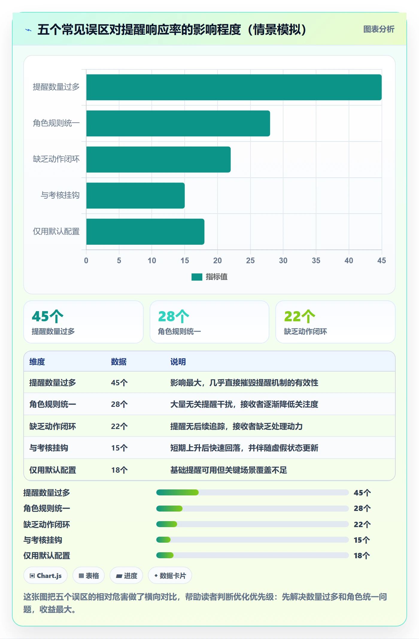 自动提醒最佳实践：实施团队任务提醒协同管理，常见问题