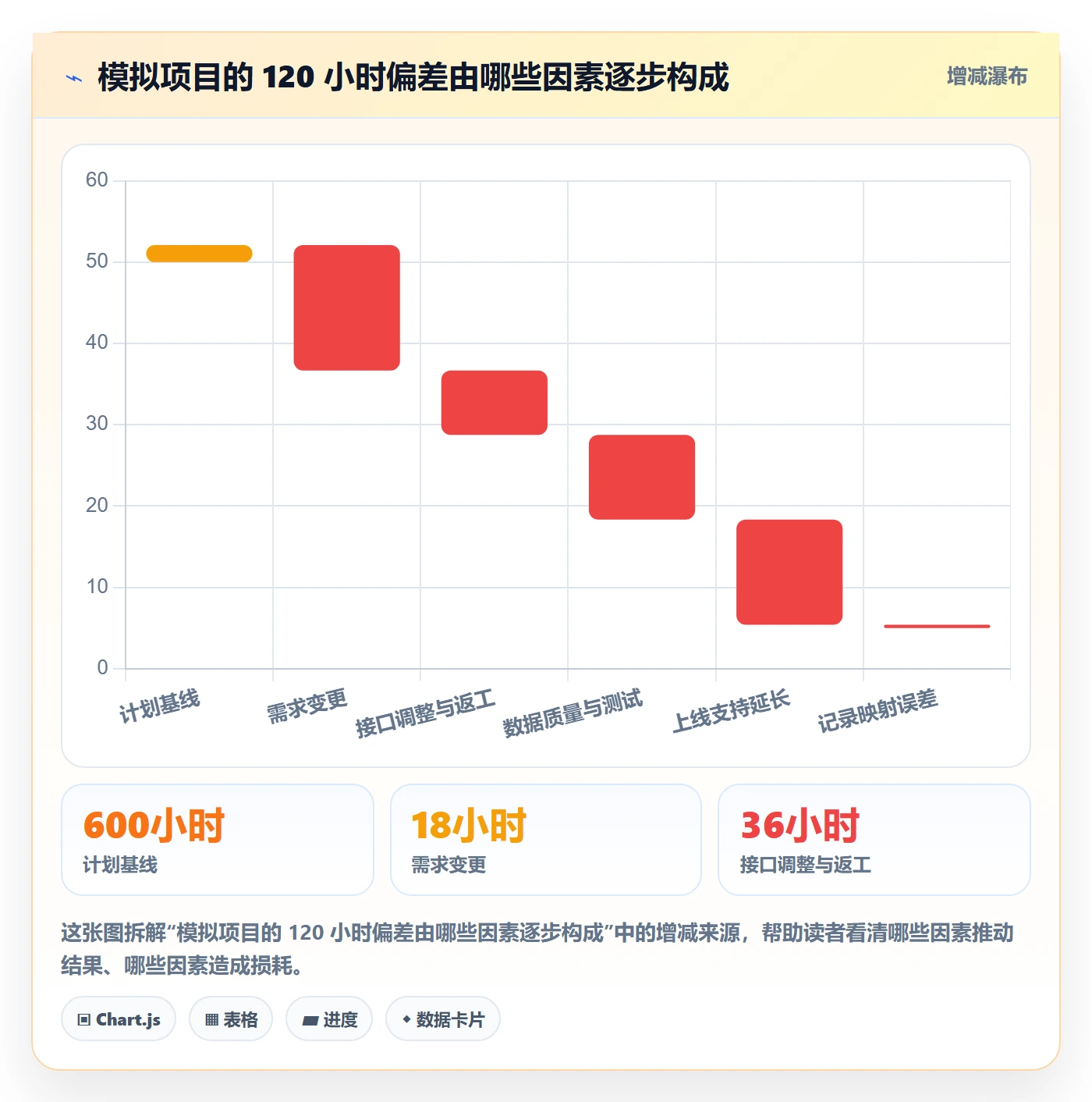 工时表Timesheet教程:实施团队入门指南,避坑指南