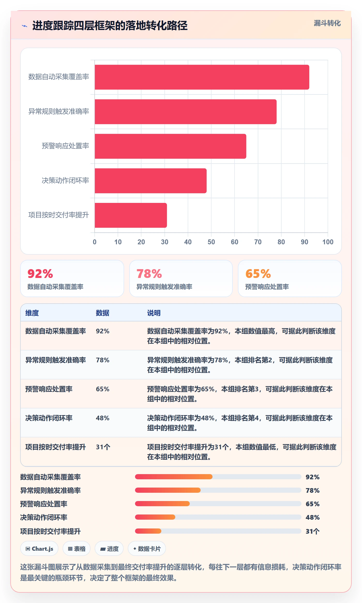 追踪落地方案：企业管理者开展进度跟踪的实操方法案例解析