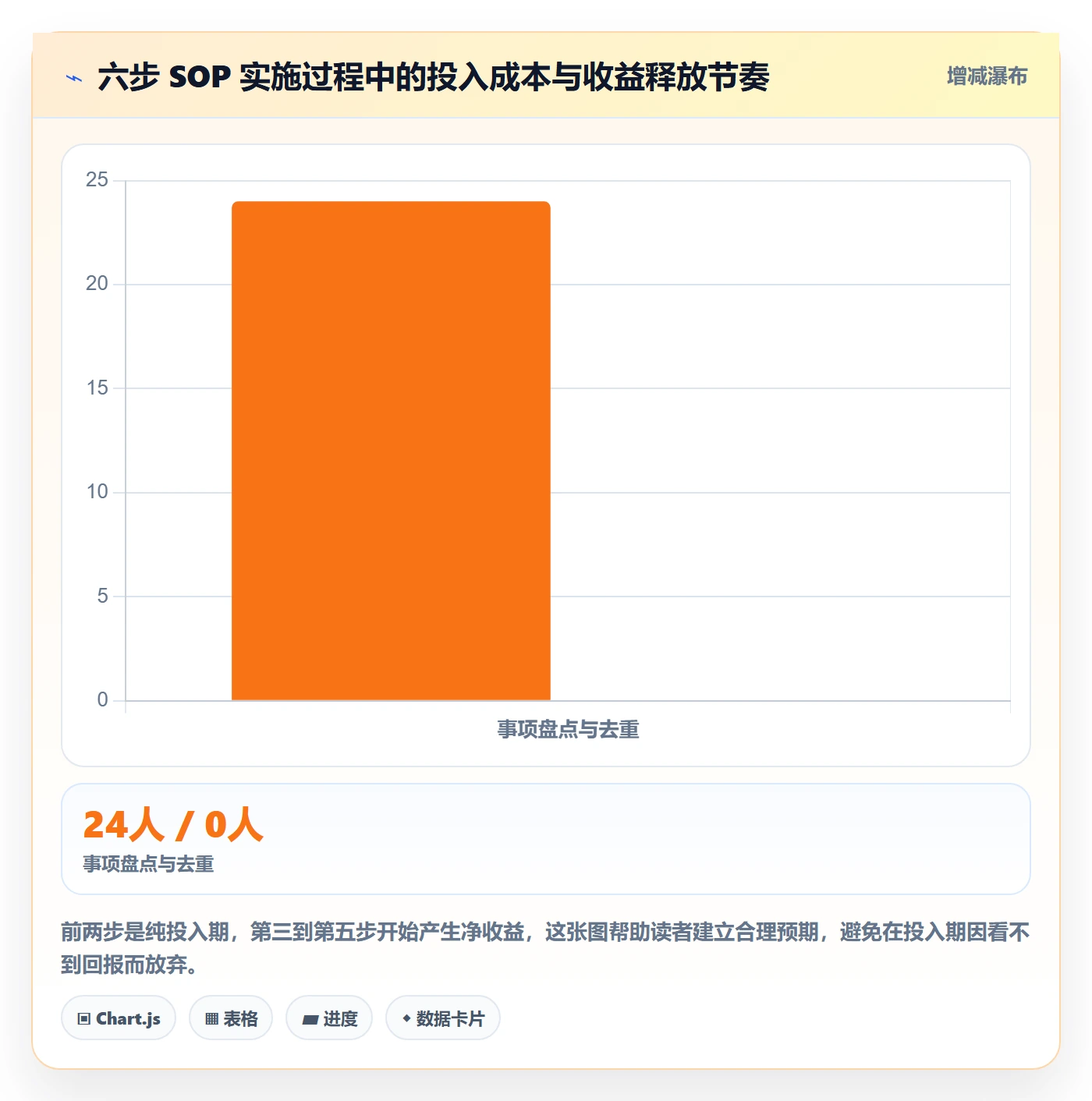 任务管理如何做好事项?项目经理效率提升与操作步骤