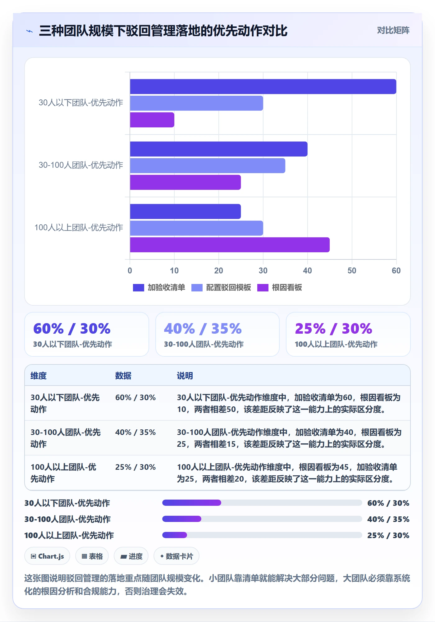 驳回管理方法大全:项目经理任务验收最佳实践落地清单