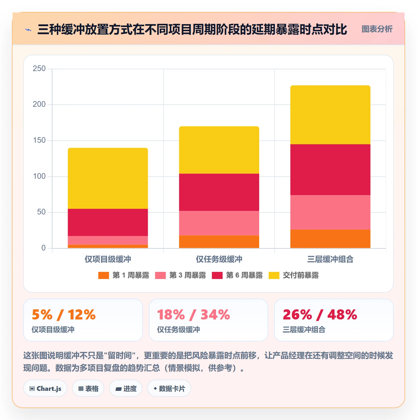 SF最佳实践:产品经理任务依赖最佳实践,常见问题