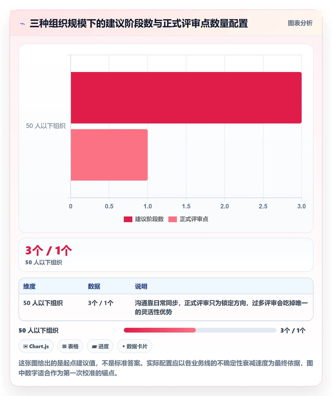 阶段划分管理指南:企业管理者如何做好项目阶段,效率提升全流程