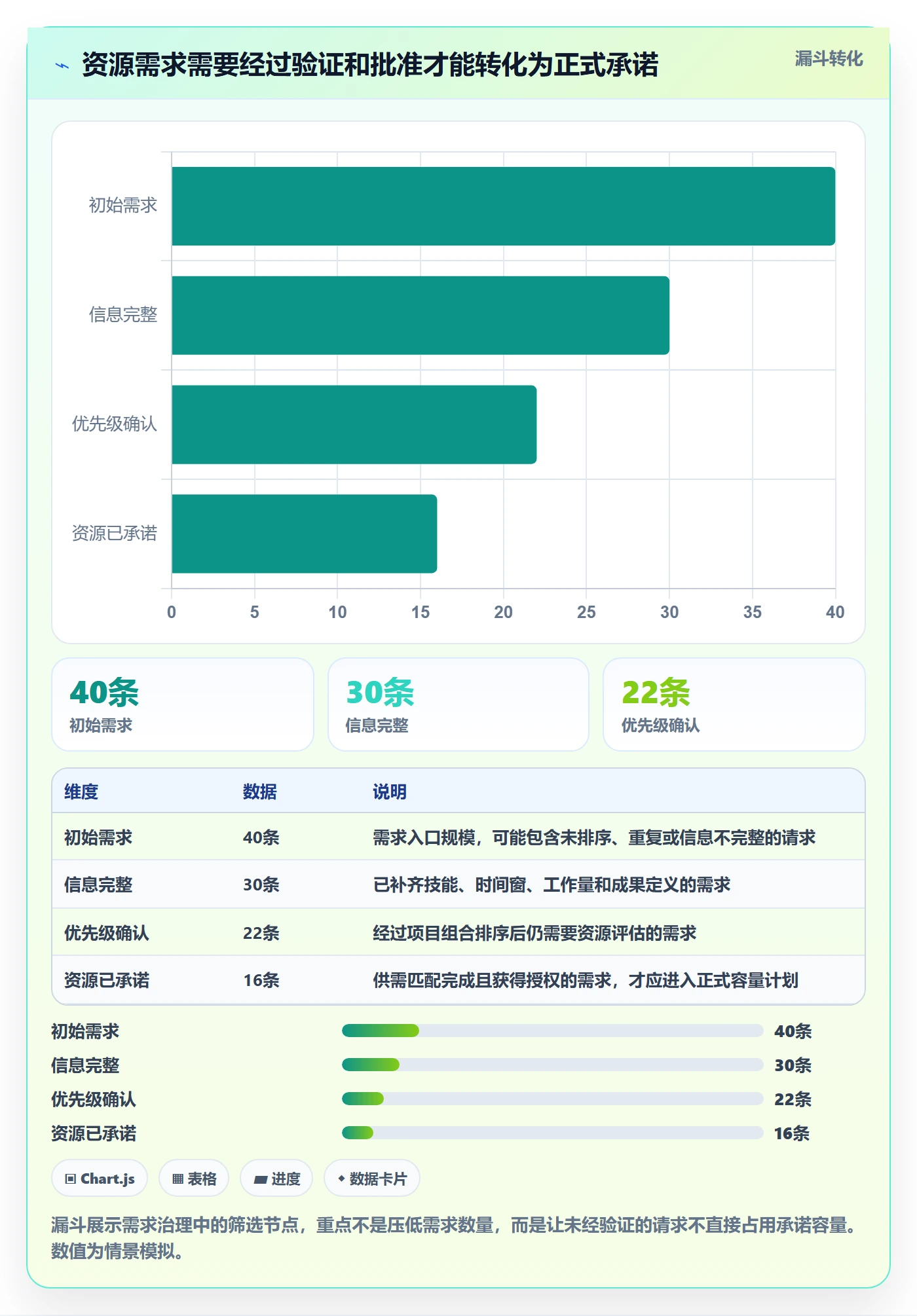 人员实操方法:PMO提升资源管理效率的数据分析方法与模板