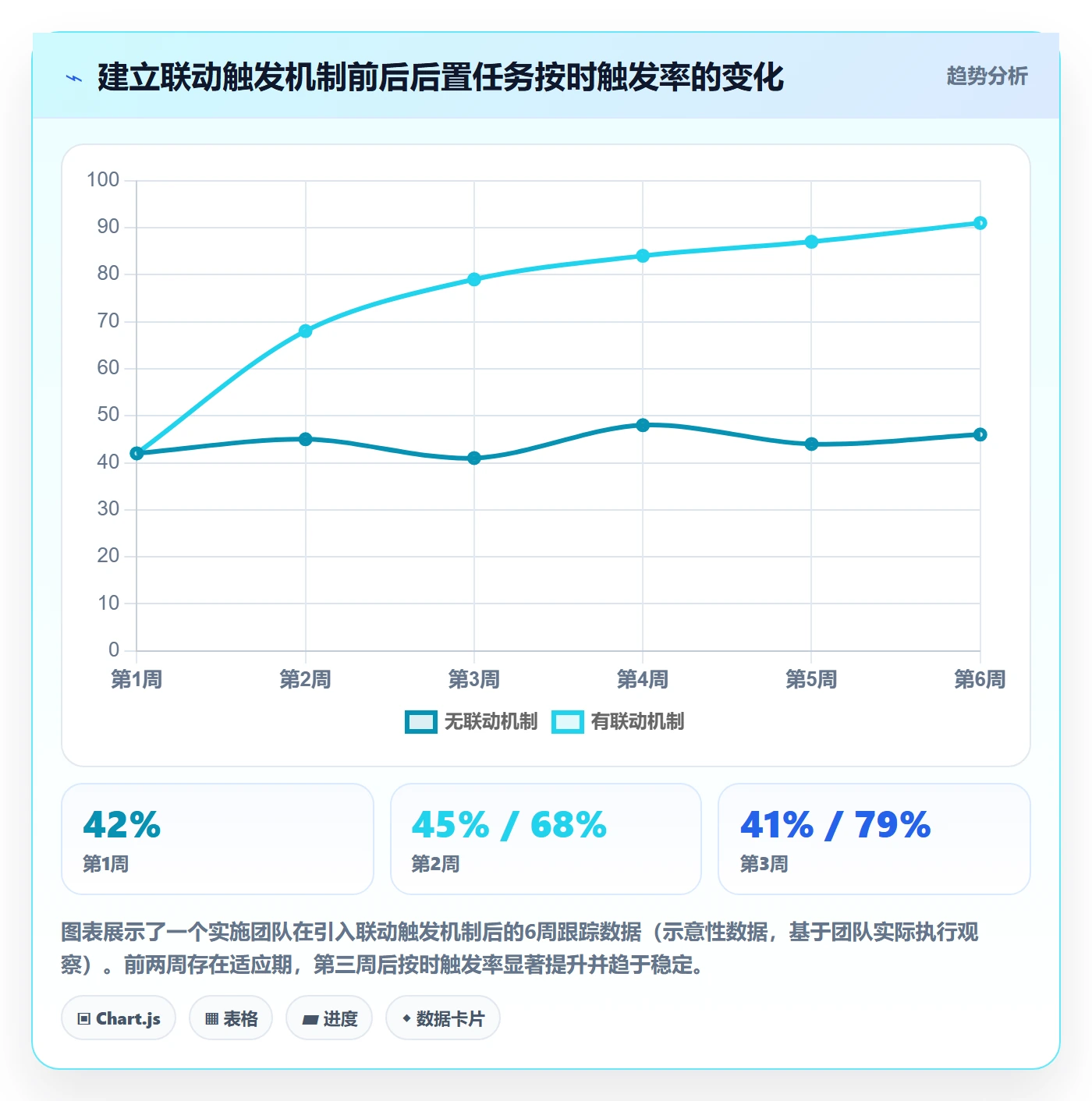后置任务怎么做?实施团队数据分析:任务依赖从0到1