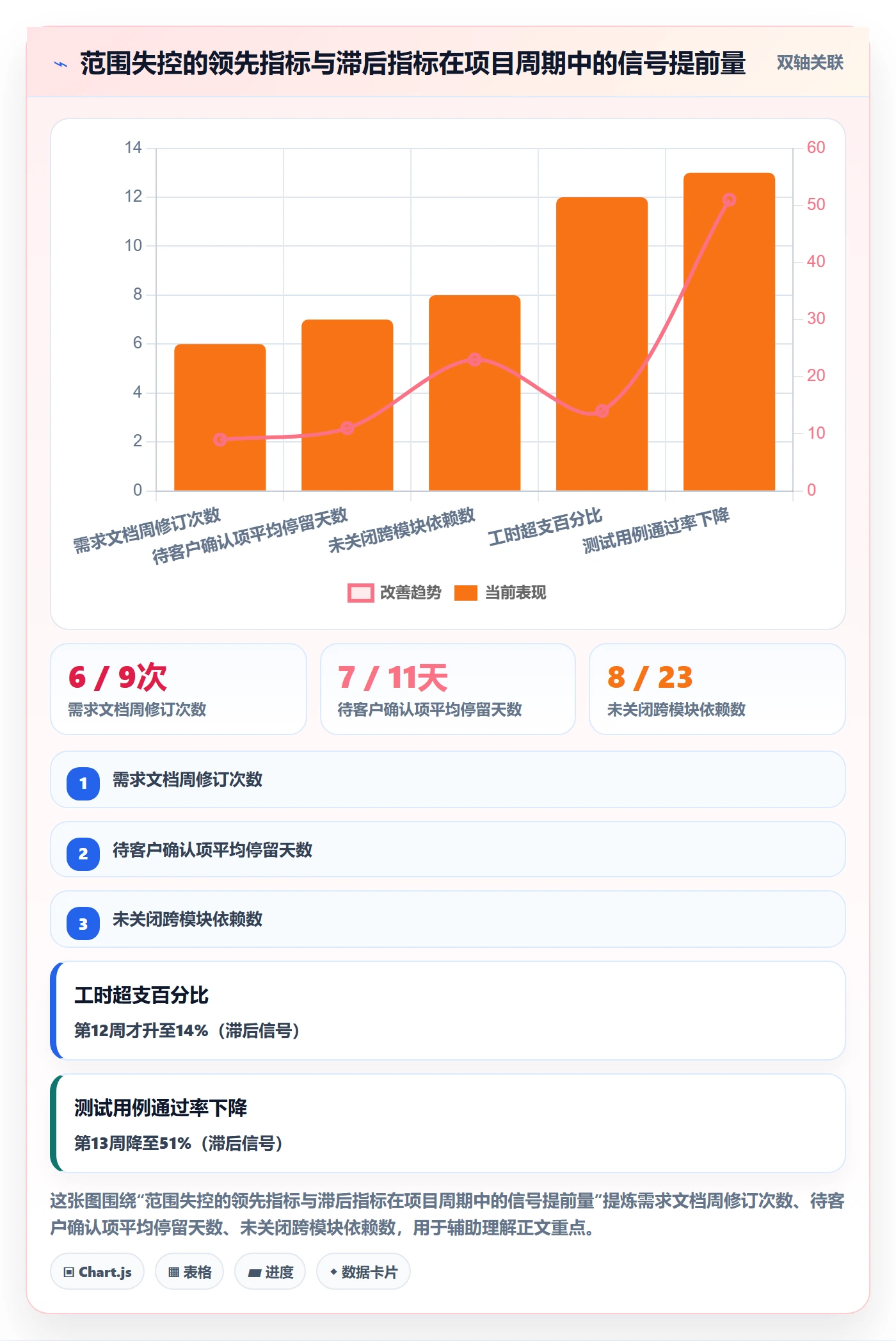 范围边界实操方法:实施团队提升项目范围效率的数据分析方法与模板