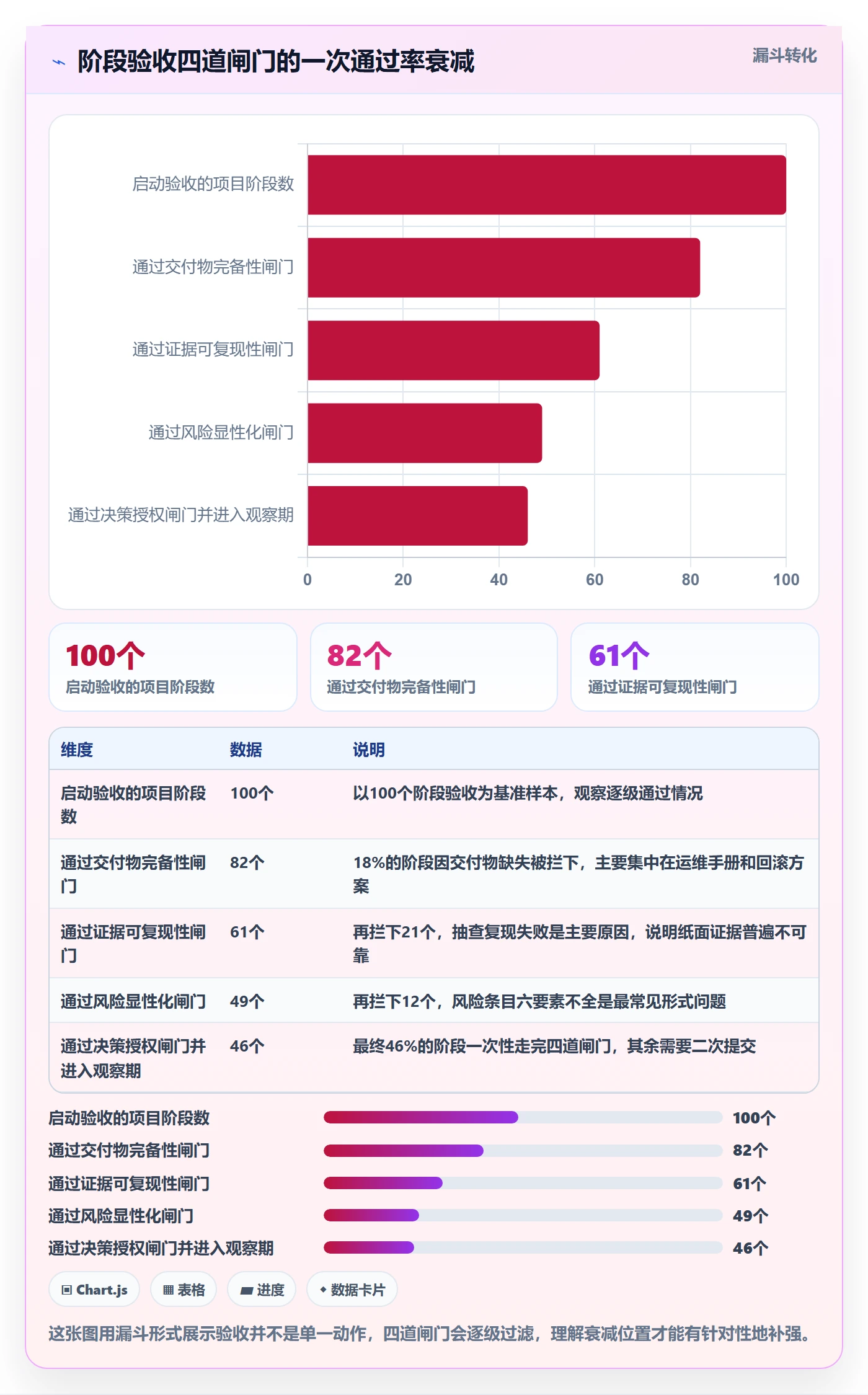 项目阶段阶段验收教程:跨部门团队落地方案,避坑指南