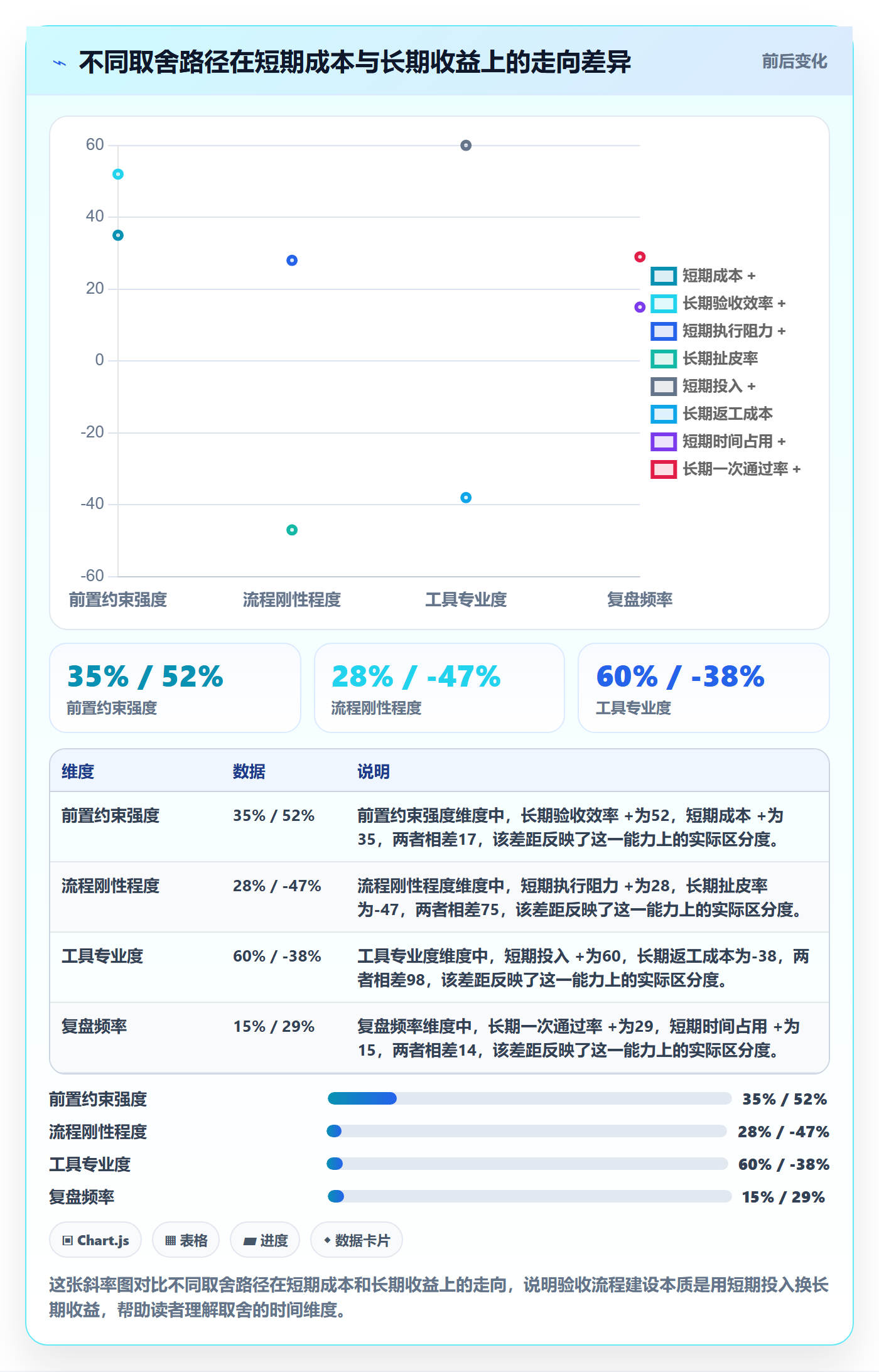 确认完成实操方法:项目经理提升任务验收效率的风险控制方法与模板