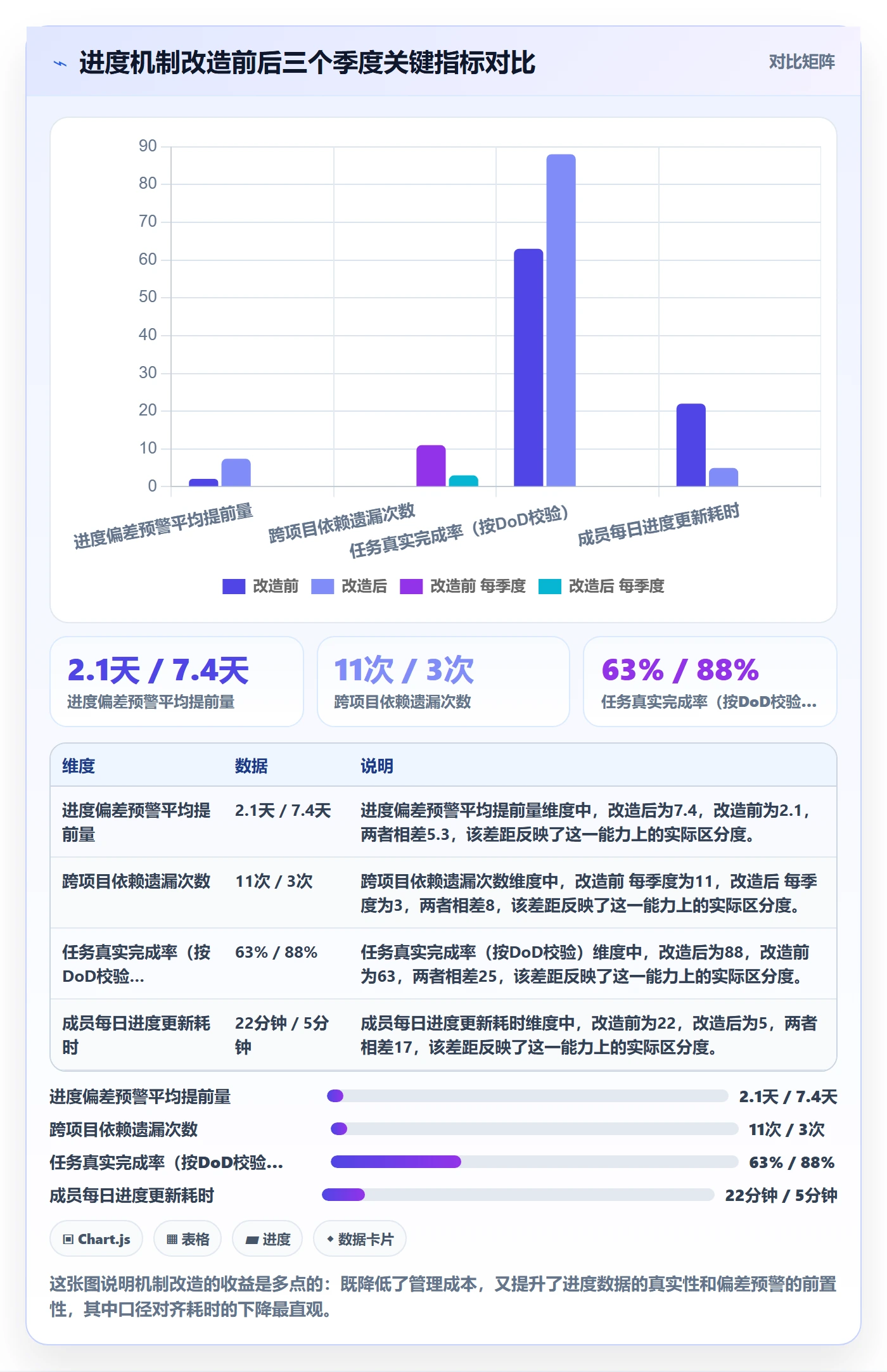 计划进度最佳实践:项目成员进度管理实操方法,常见问题