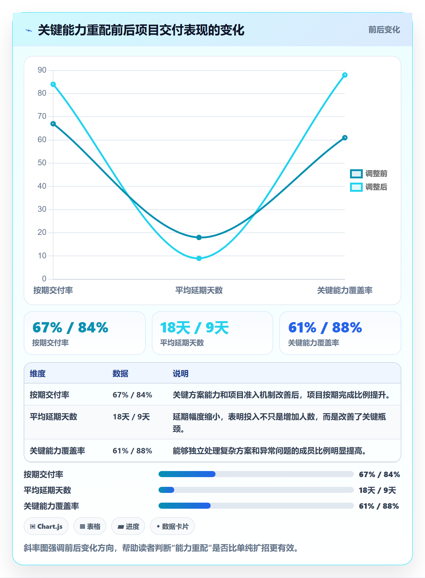 人力资源计划如何做好人员投入?管理层协同管理与操作步骤