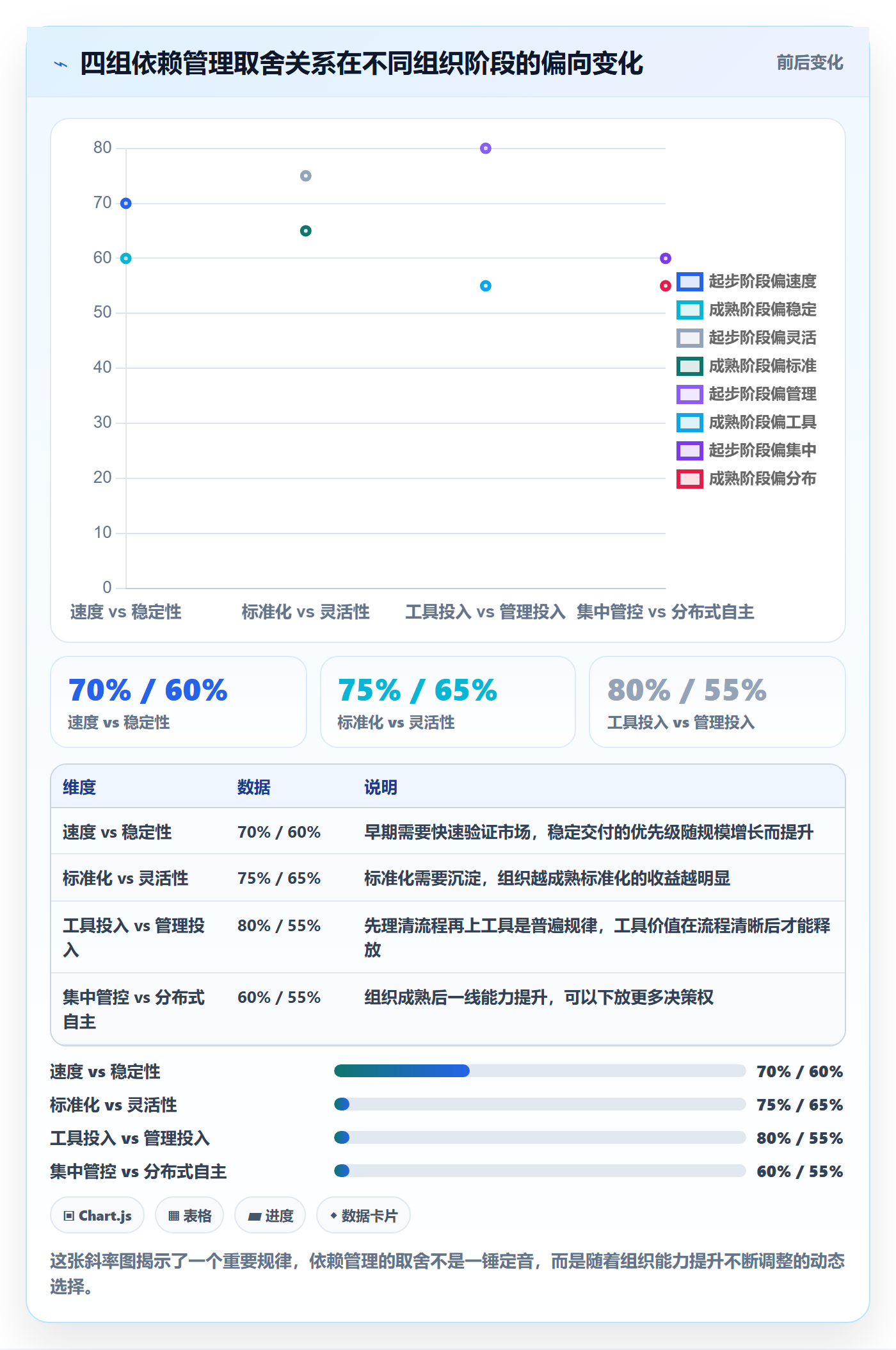 依赖冲突管理方法大全：企业管理者任务依赖流程优化落地清单