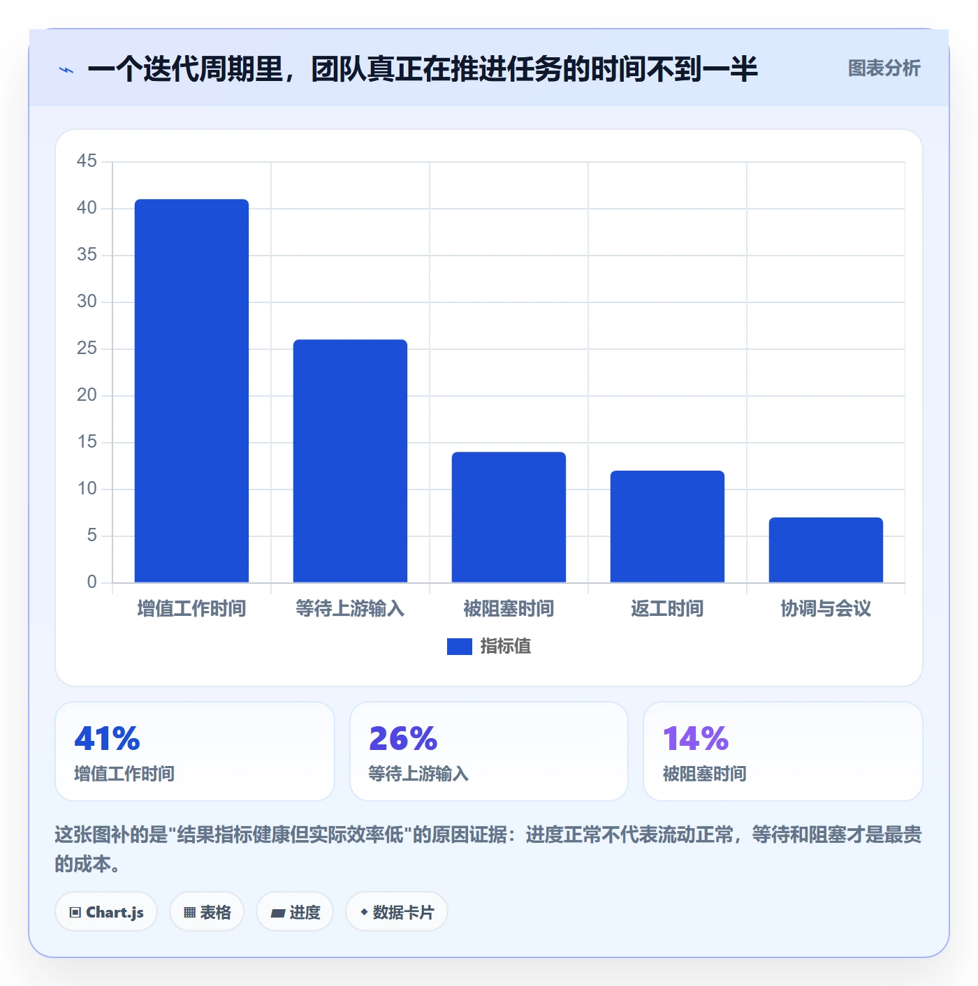 计划进度流程与规范:企业管理者进度管理数据分析关键指标