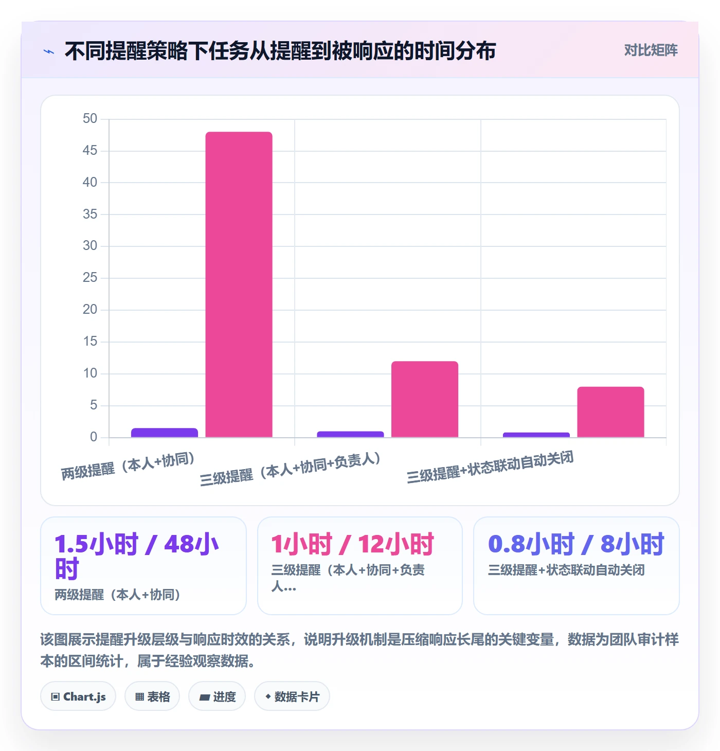 提前提醒最佳实践：研发团队任务提醒效率提升，常见问题