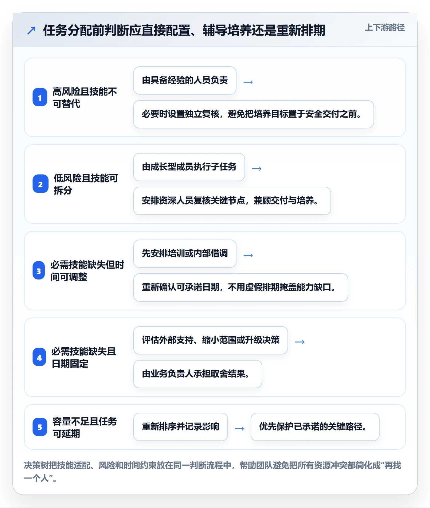 资源管理如何做好技能？跨部门团队最佳实践与操作步骤