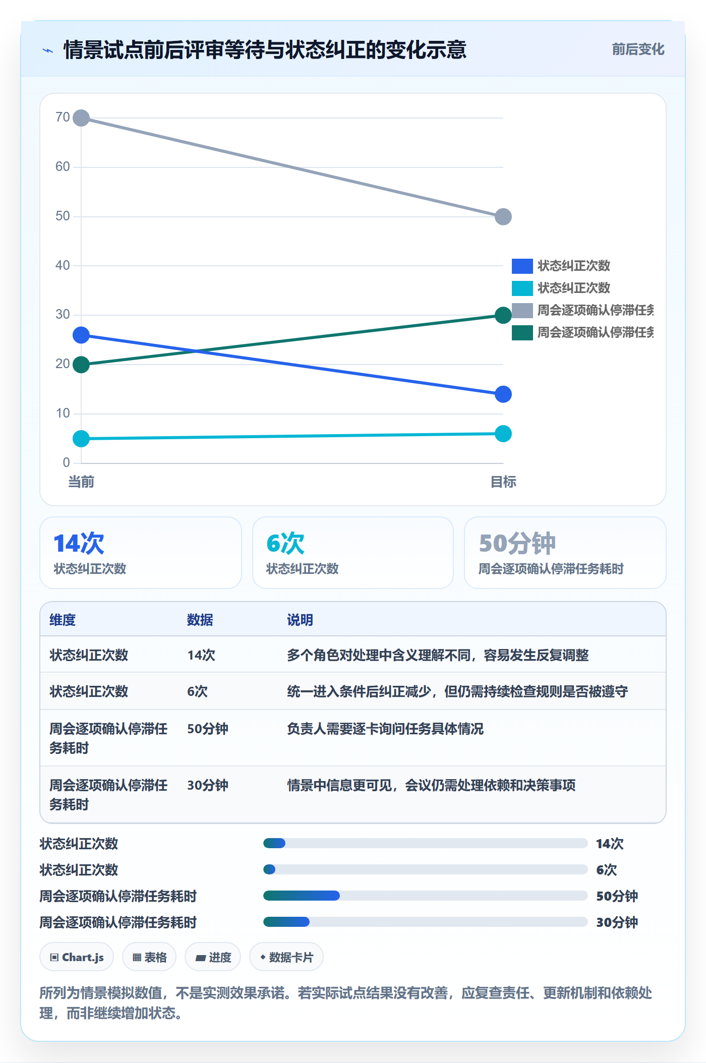 看板自定义状态教程:项目负责人最佳实践,避坑指南