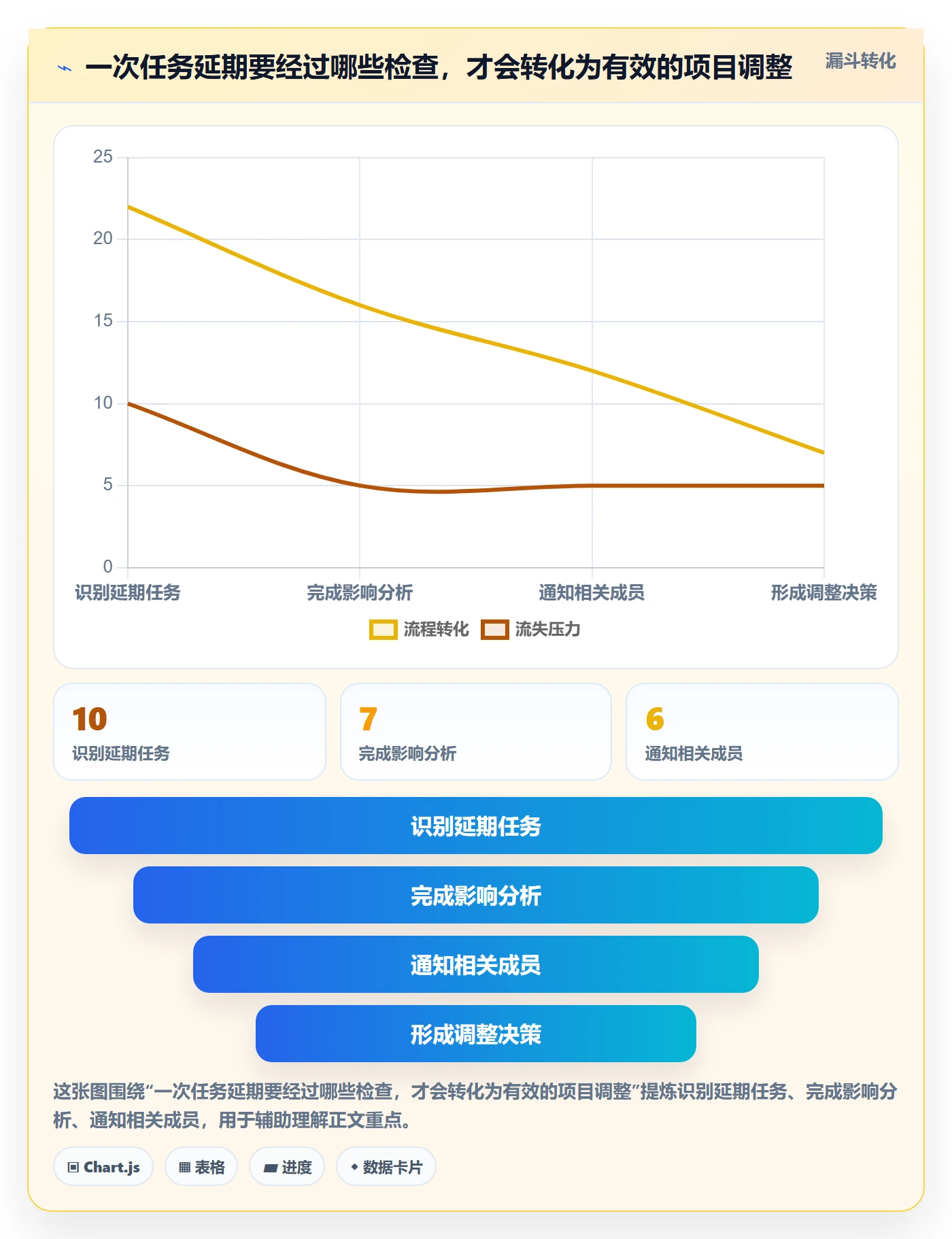任务日历管理指南:项目经理如何做好日历视图,协同管理全流程