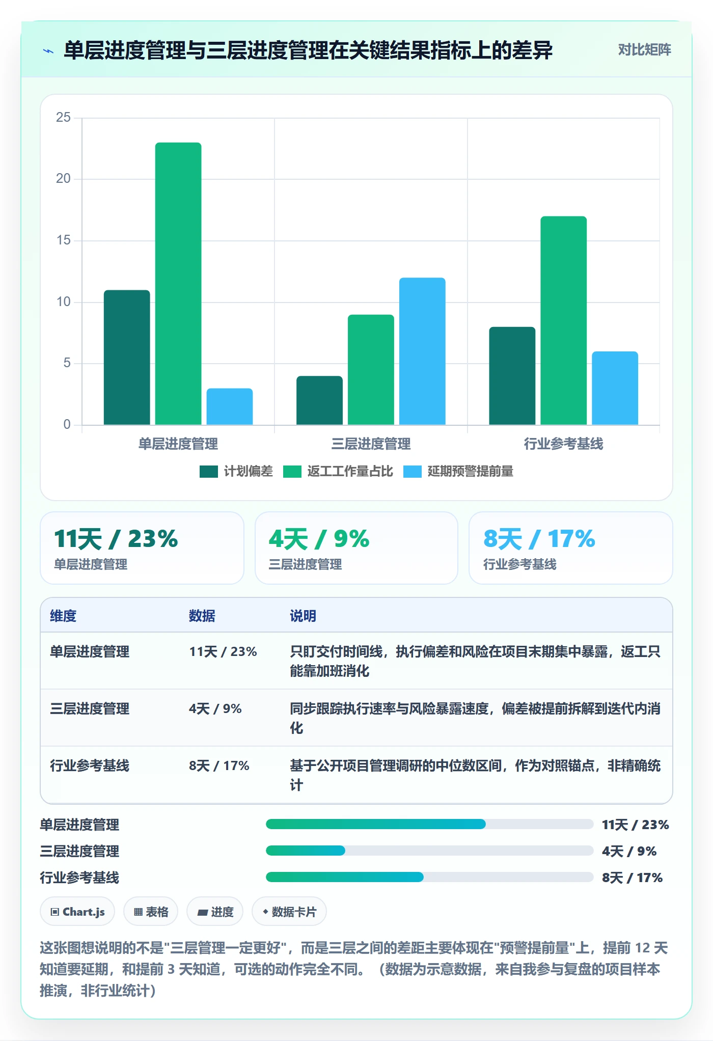计划进度怎么做？产品经理实操方法：进度管理从0到1